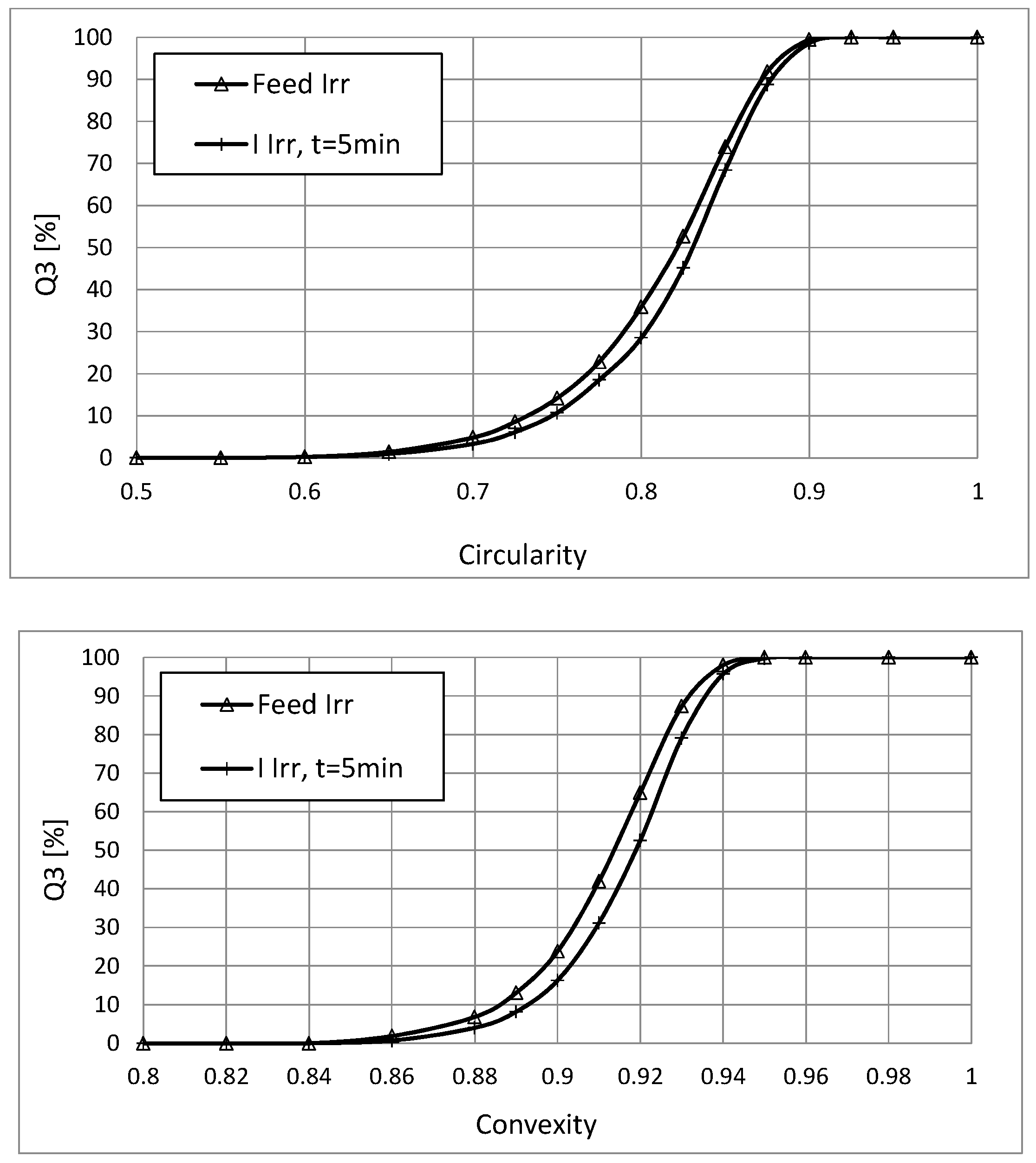 Minerals 10 00180 g014