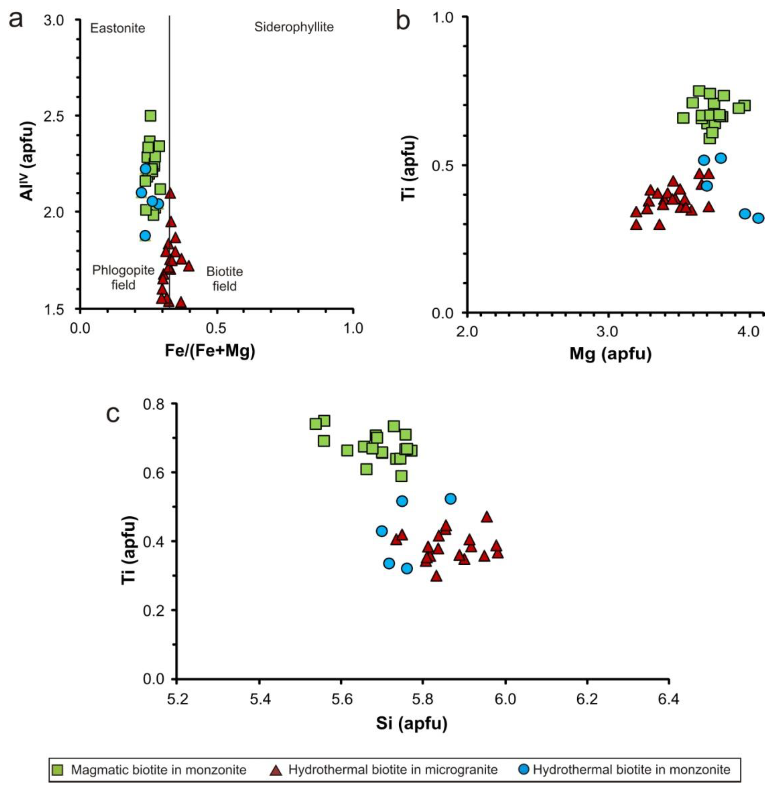 Minerals 10 00182 g006