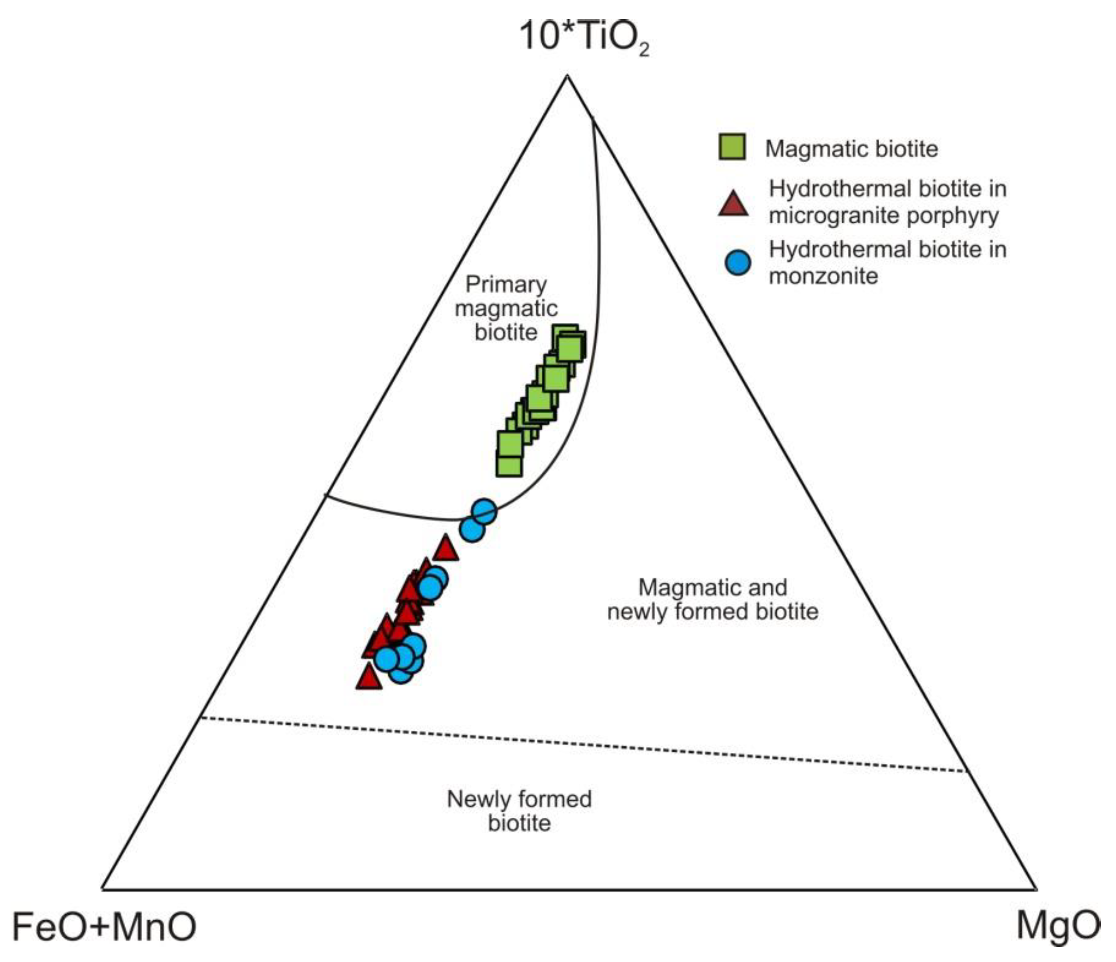 Minerals 10 00182 g007