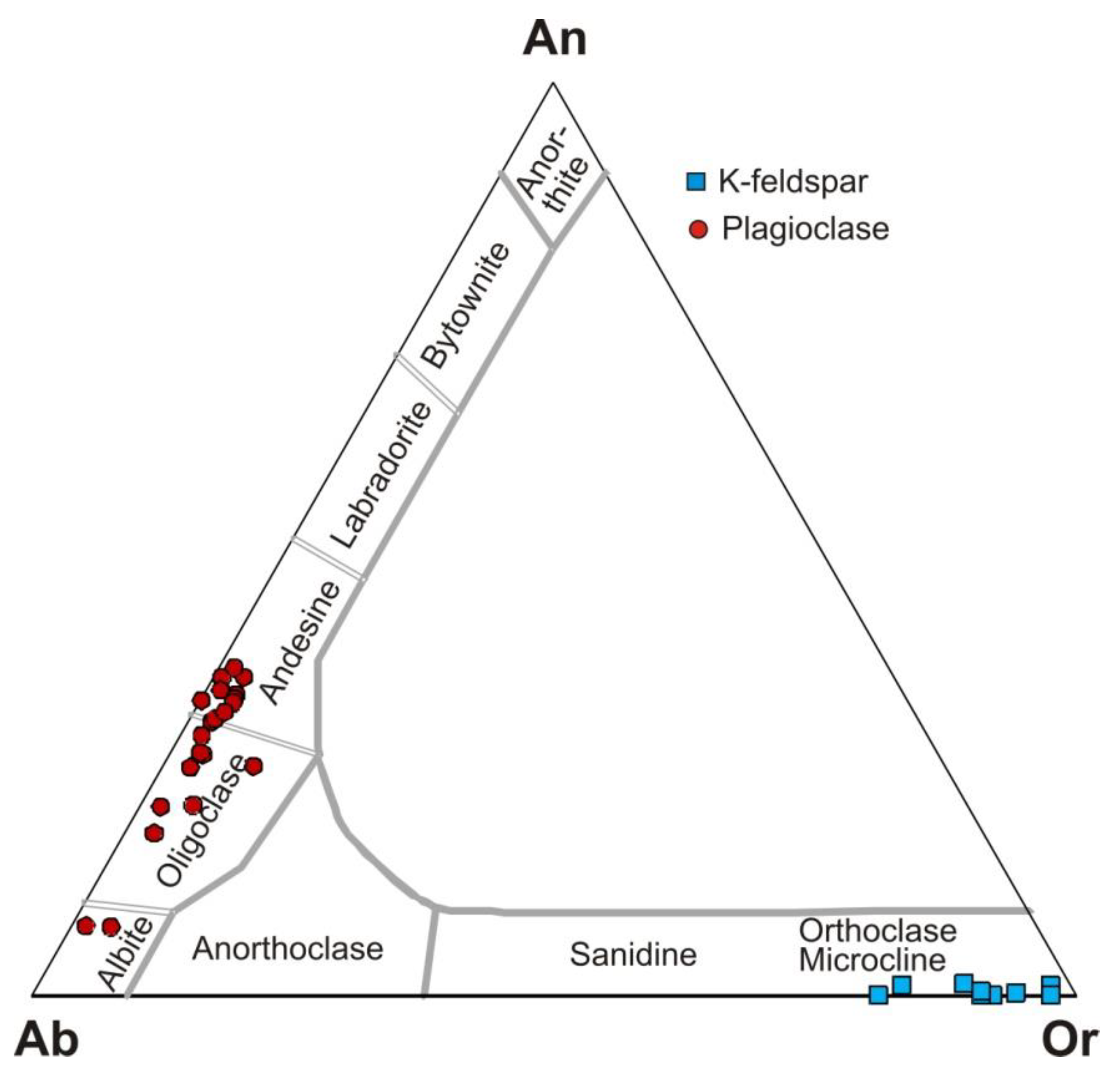 plagioclase ternary diagram plagioclase ternary diagram