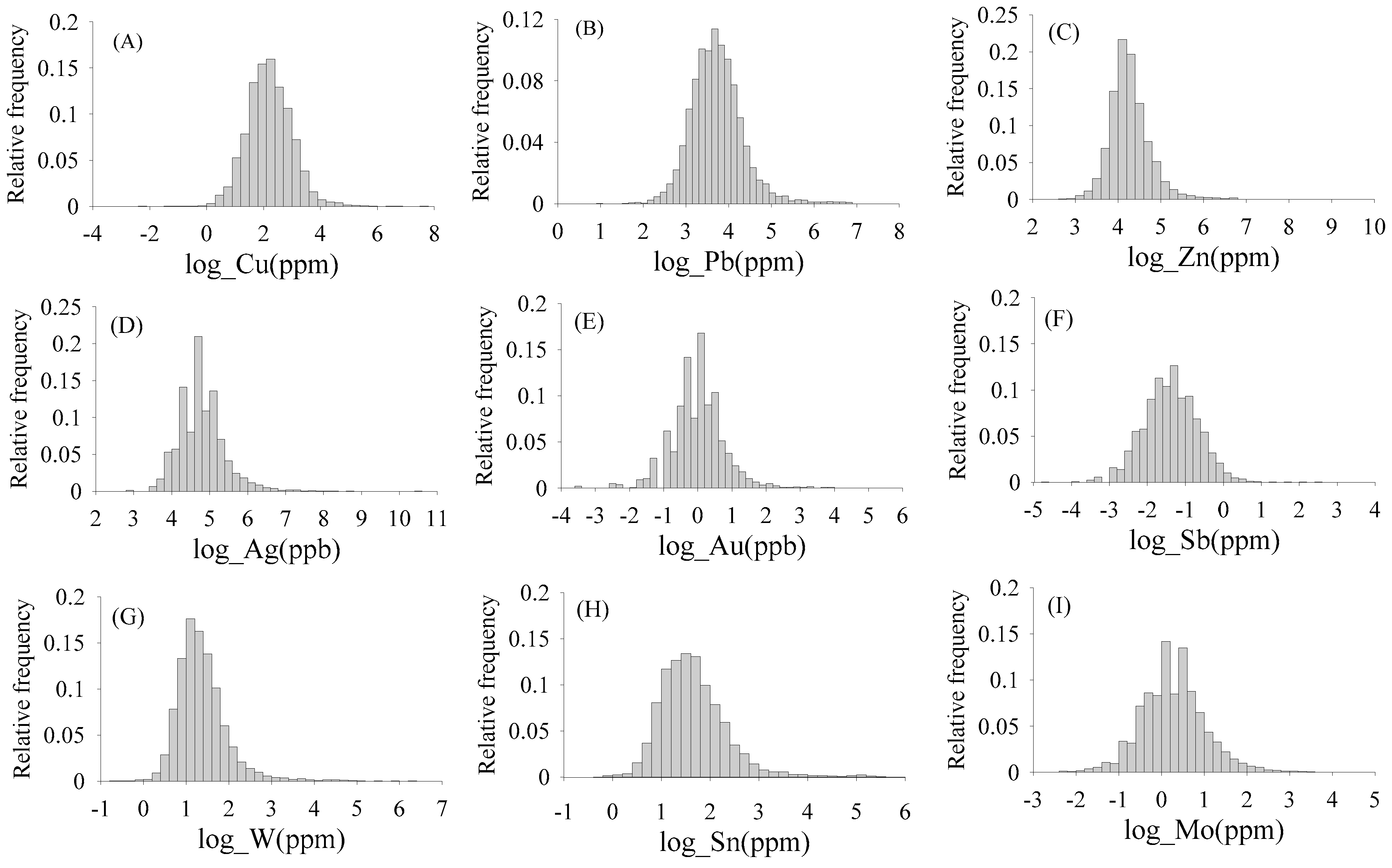 Minerals 10 00183 g003