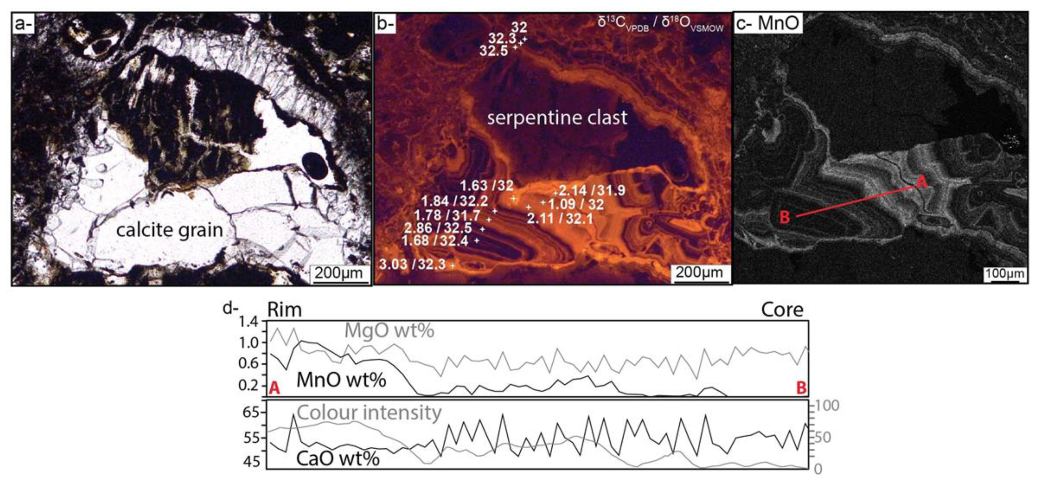 Minerals 10 00184 g004 Minerals 10 00184 g004