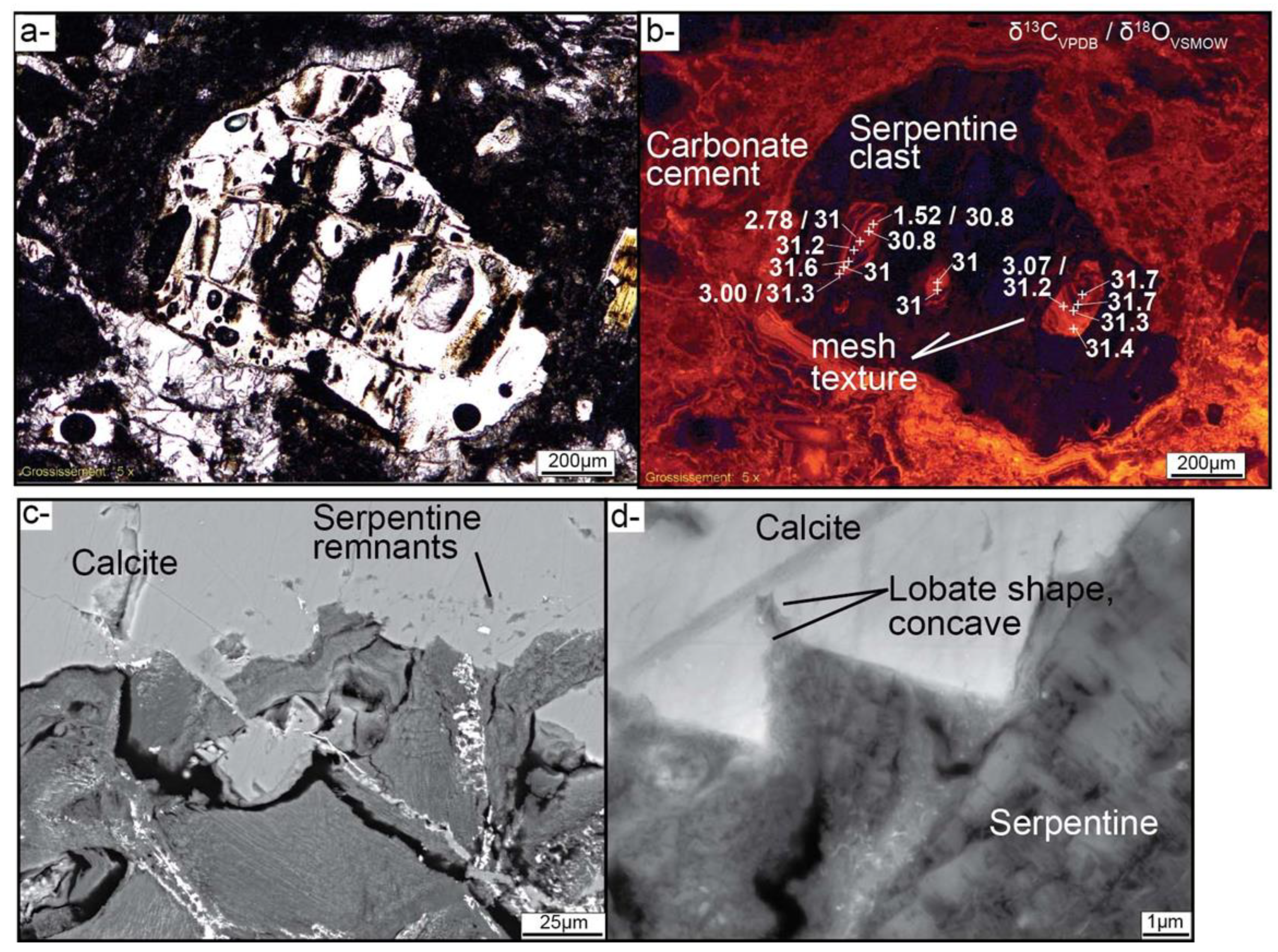 Minerals 10 00184 g005 Minerals 10 00184 g005
