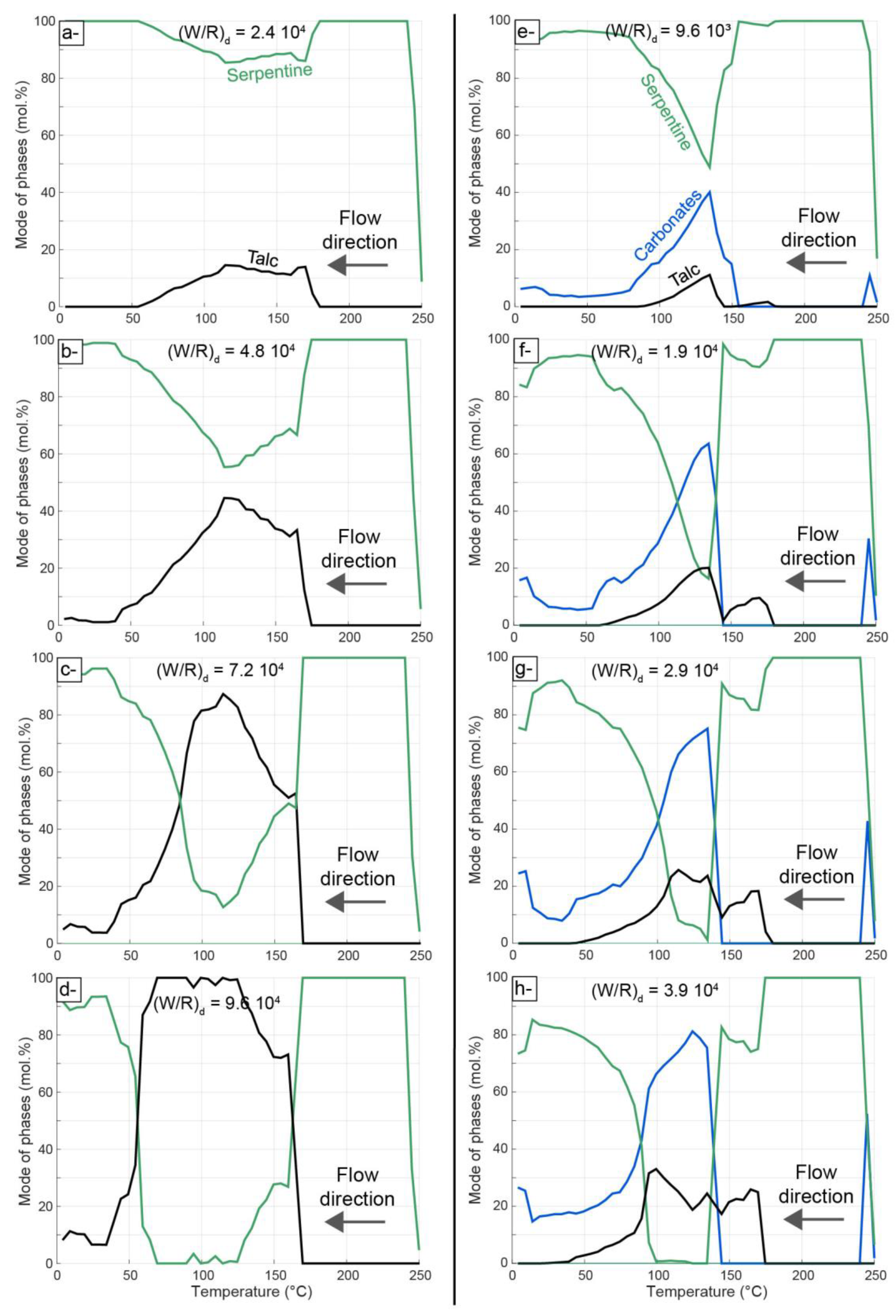 Minerals 10 00184 g008 Minerals 10 00184 g008