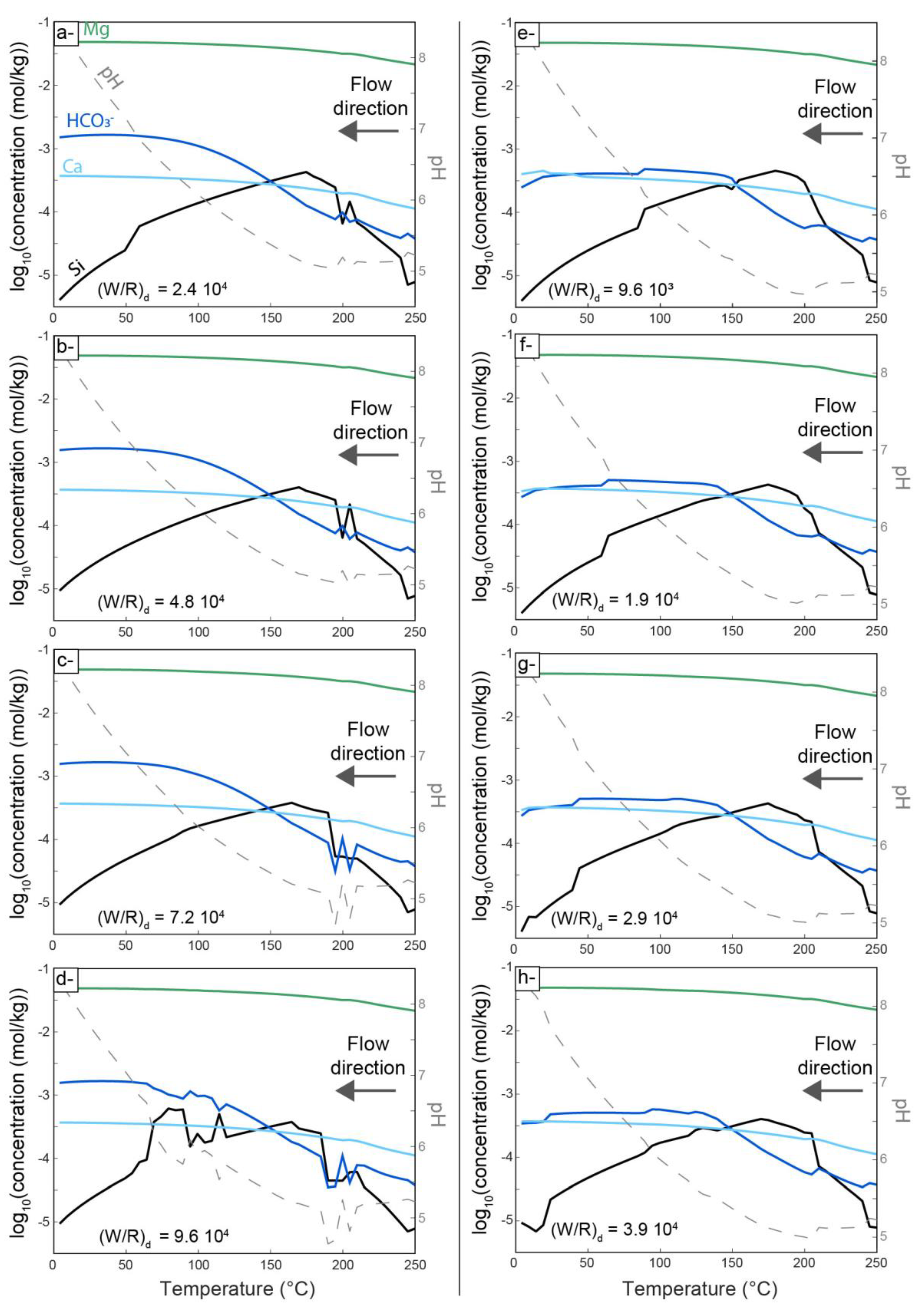 Minerals 10 00184 g010 Minerals 10 00184 g010
