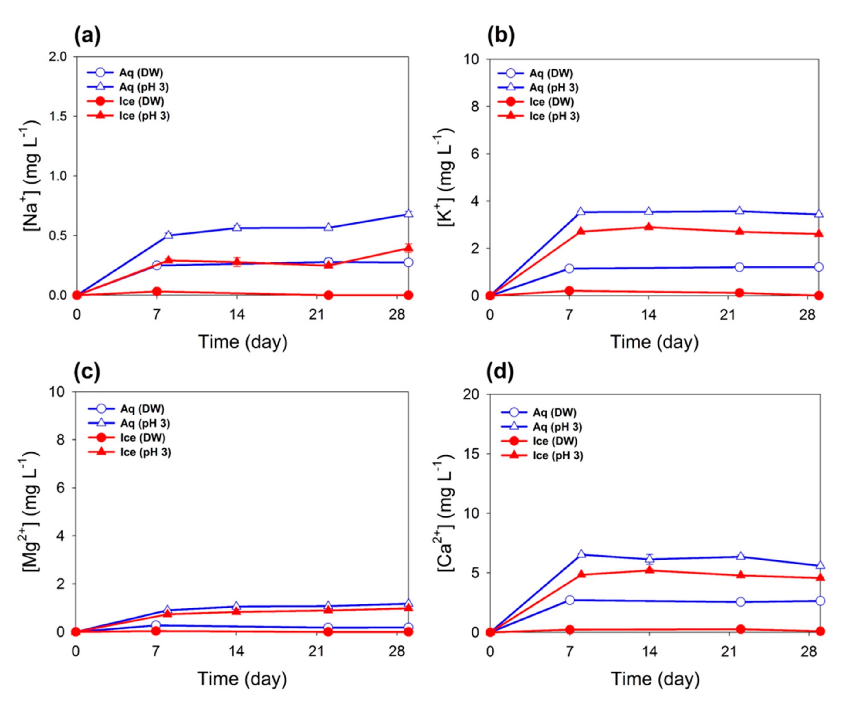 Minerals 10 00185 g002 Minerals 10 00185 g002