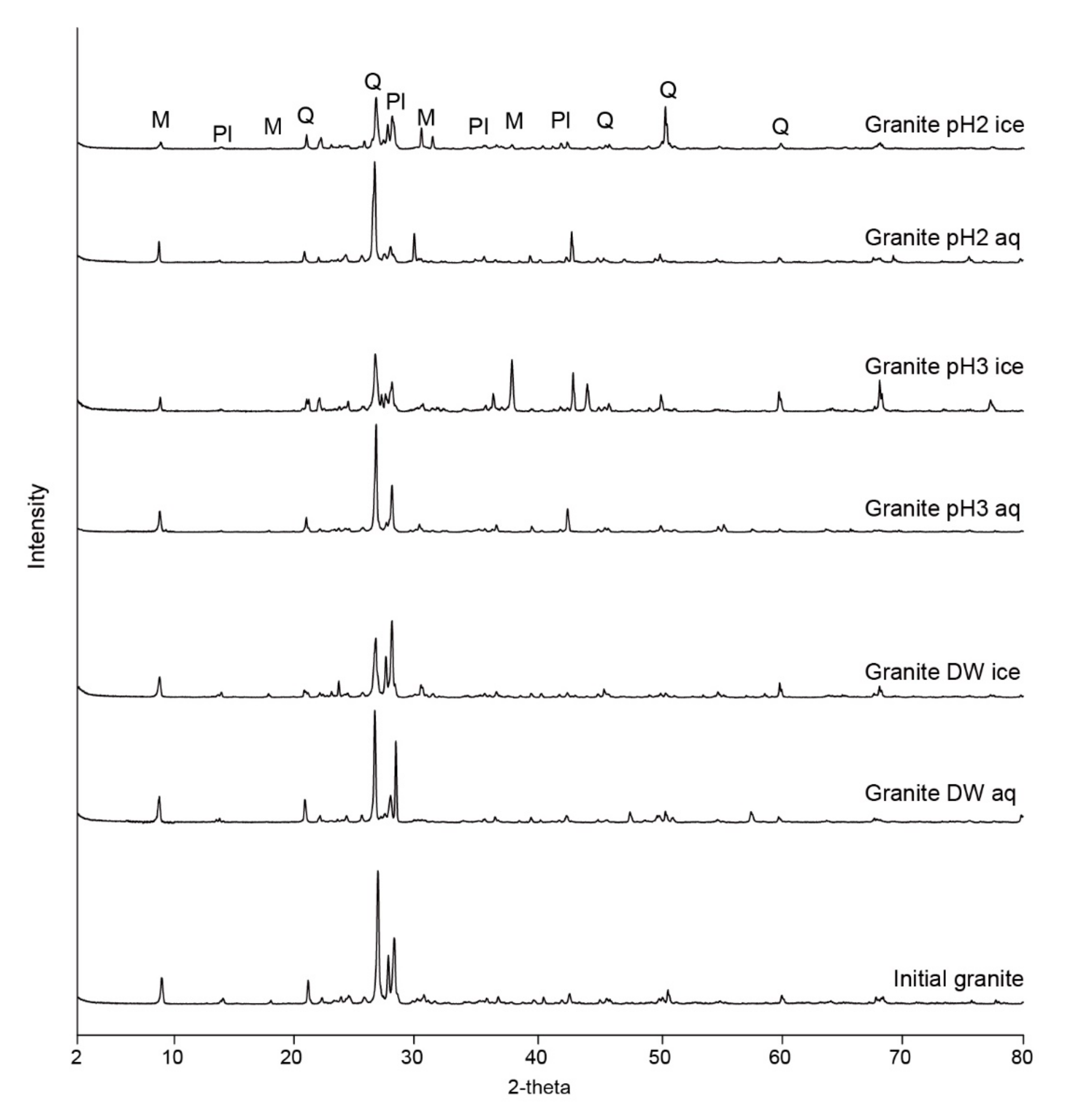 Minerals 10 00185 g004 Minerals 10 00185 g004