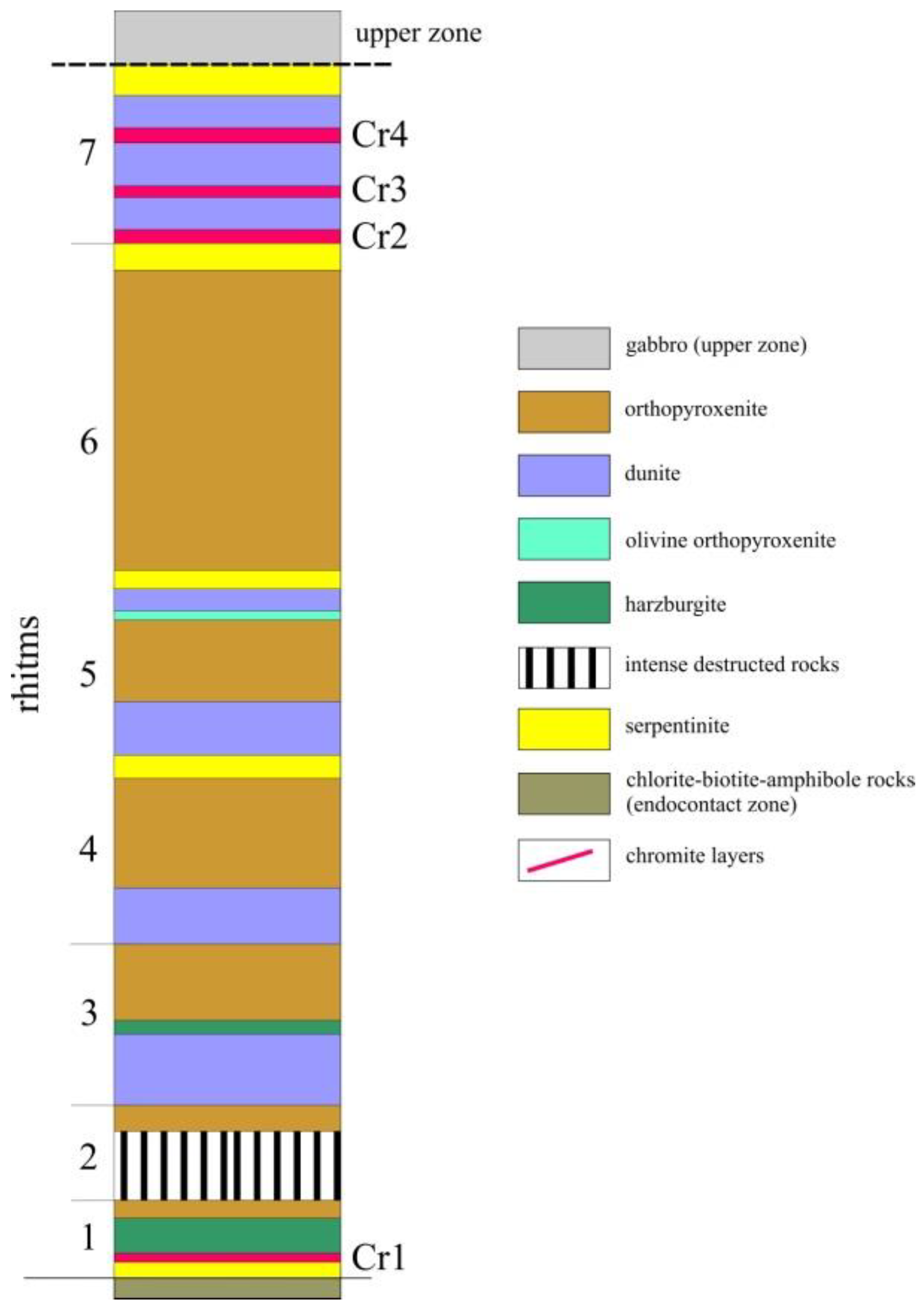 Minerals 10 00186 g004