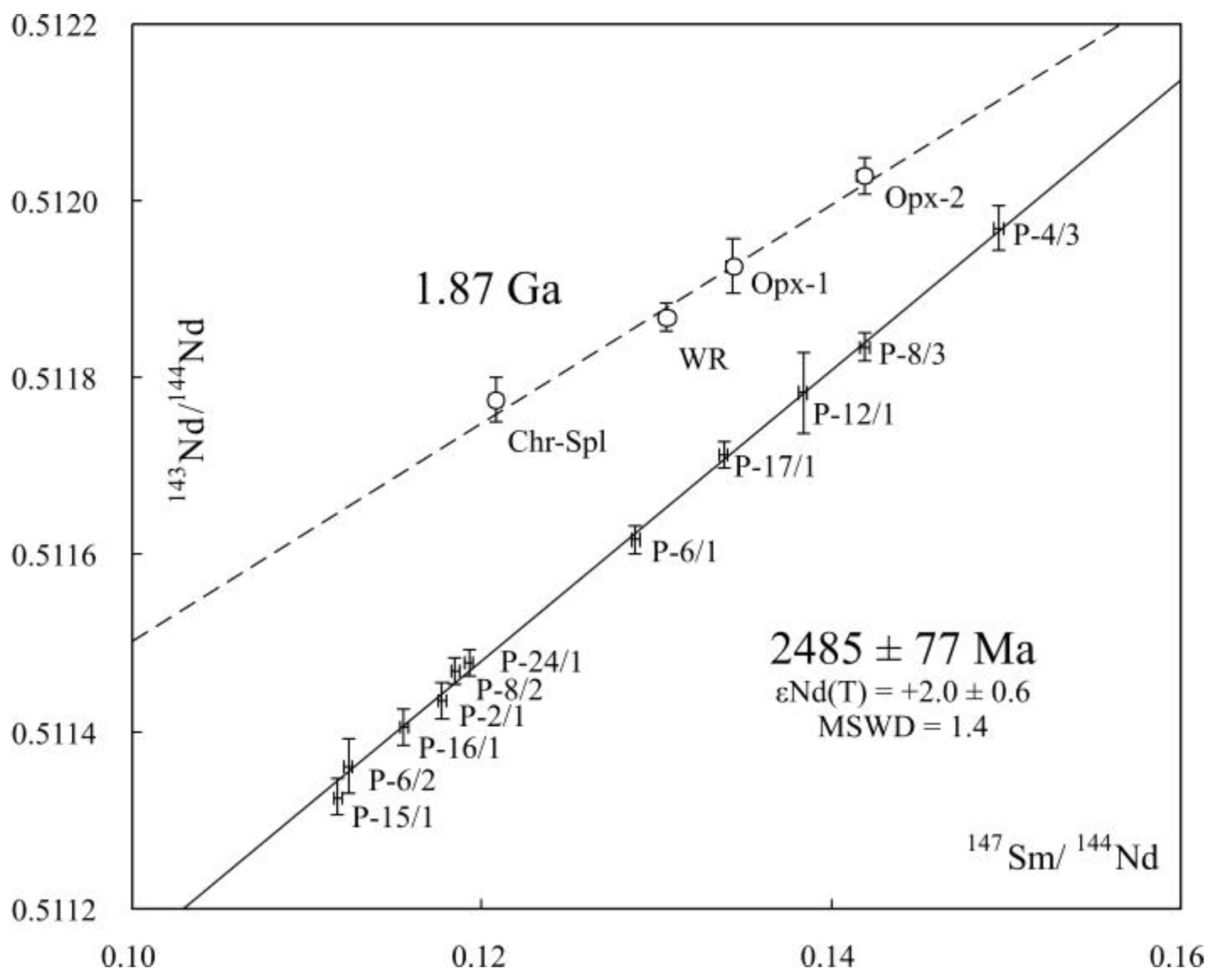 Minerals 10 00186 g006 Minerals 10 00186 g006