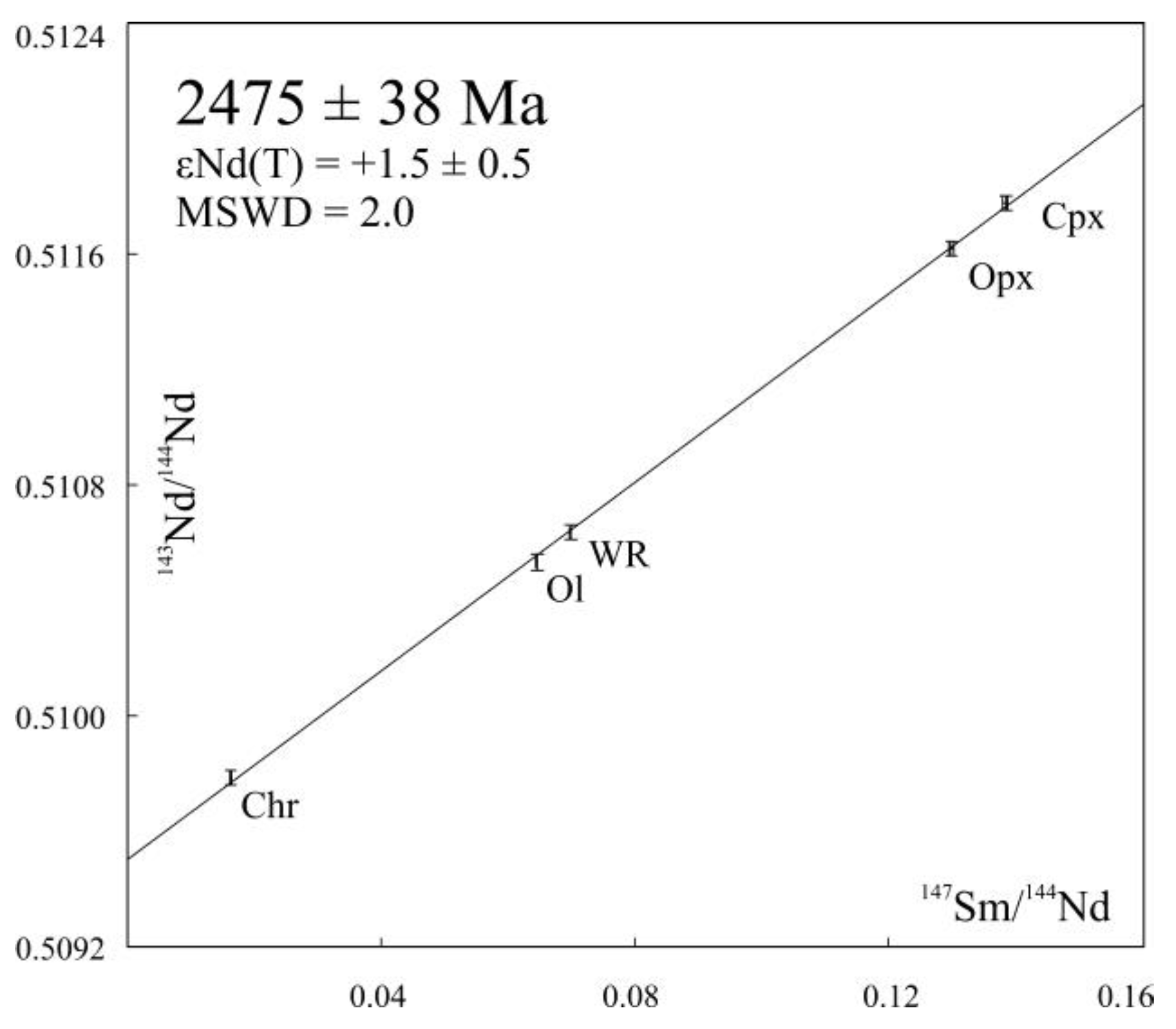 Minerals 10 00186 g007 Minerals 10 00186 g007