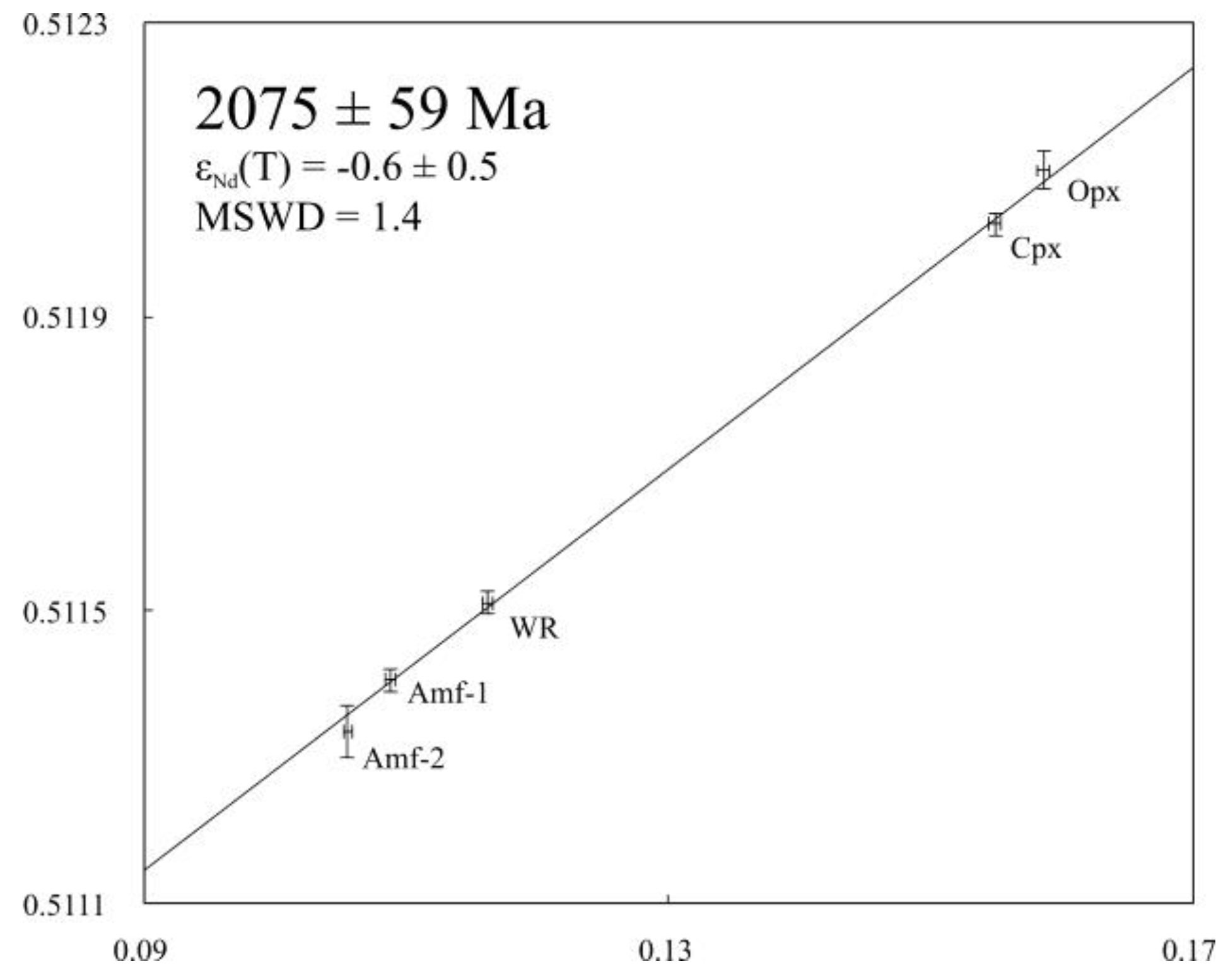 Minerals 10 00186 g009 Minerals 10 00186 g009