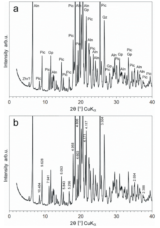 Minerals 10 00187 g004 Minerals 10 00187 g004
