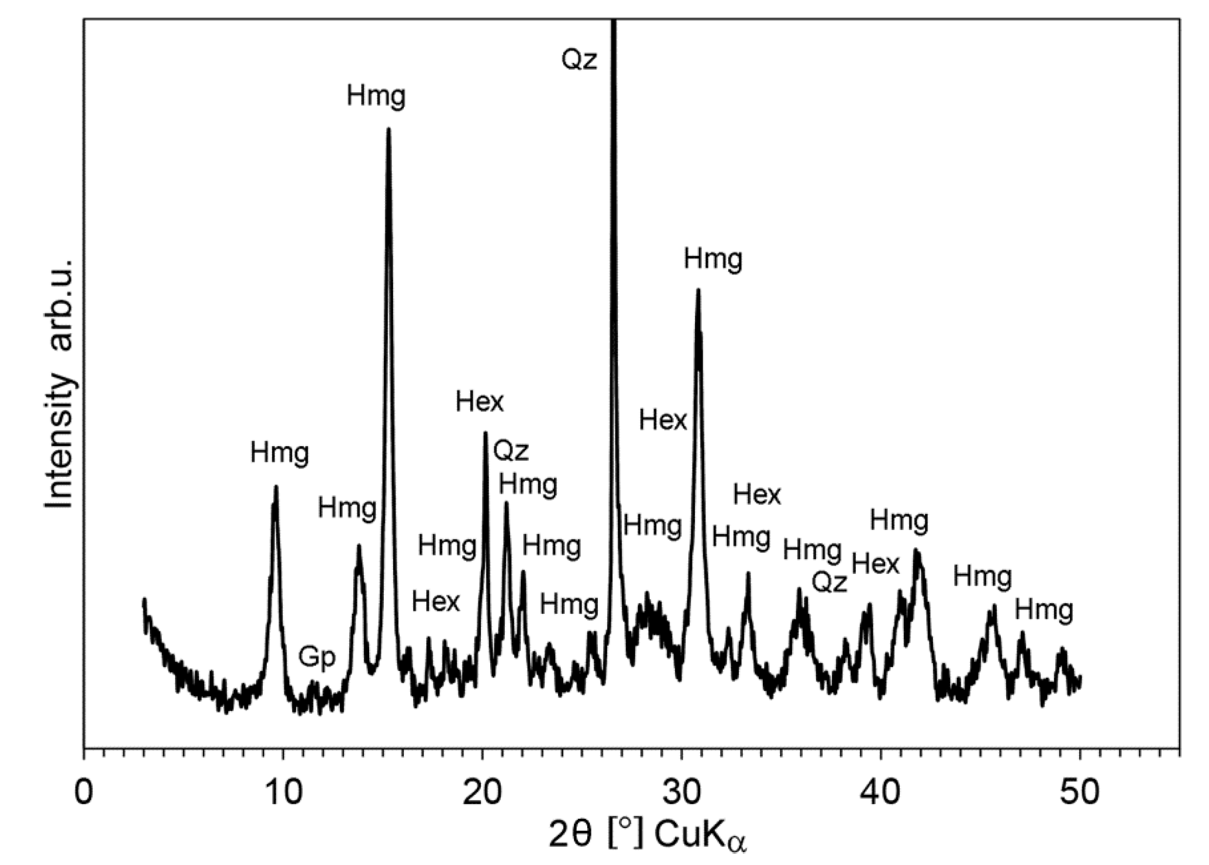 Minerals 10 00187 g005 Minerals 10 00187 g005