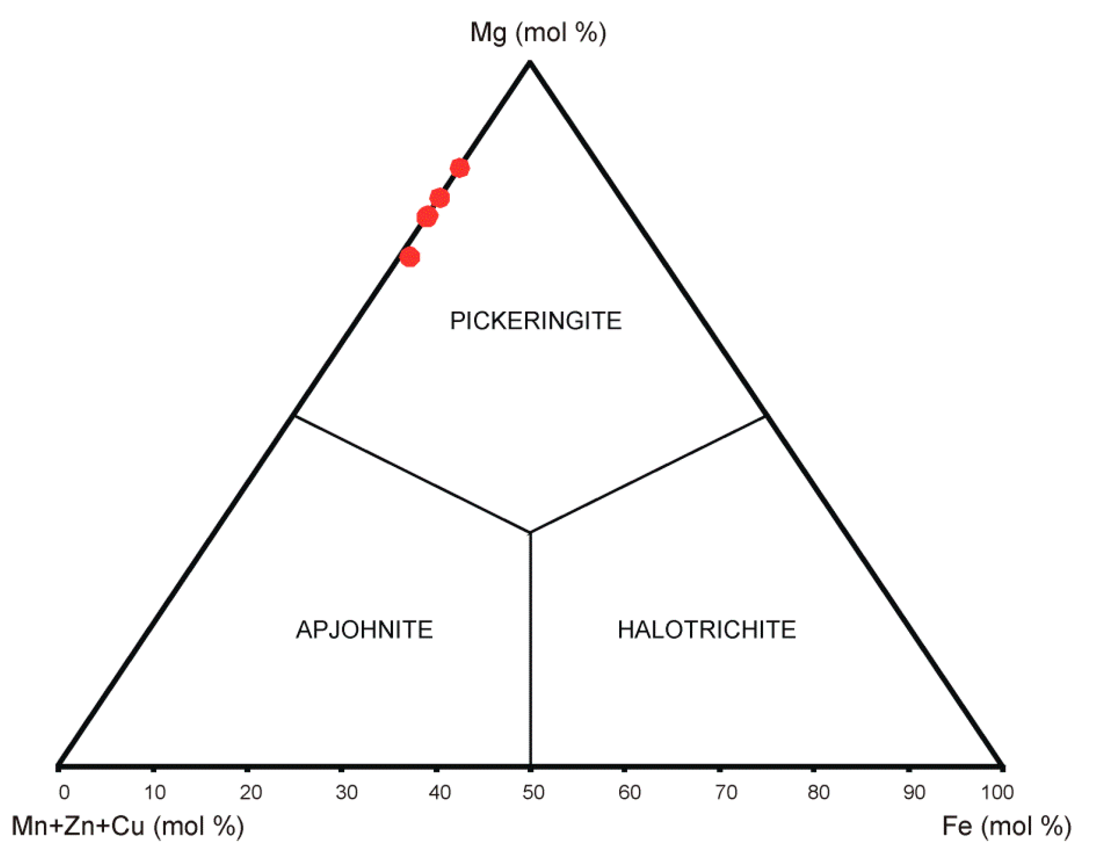 Minerals 10 00187 g006 Minerals 10 00187 g006