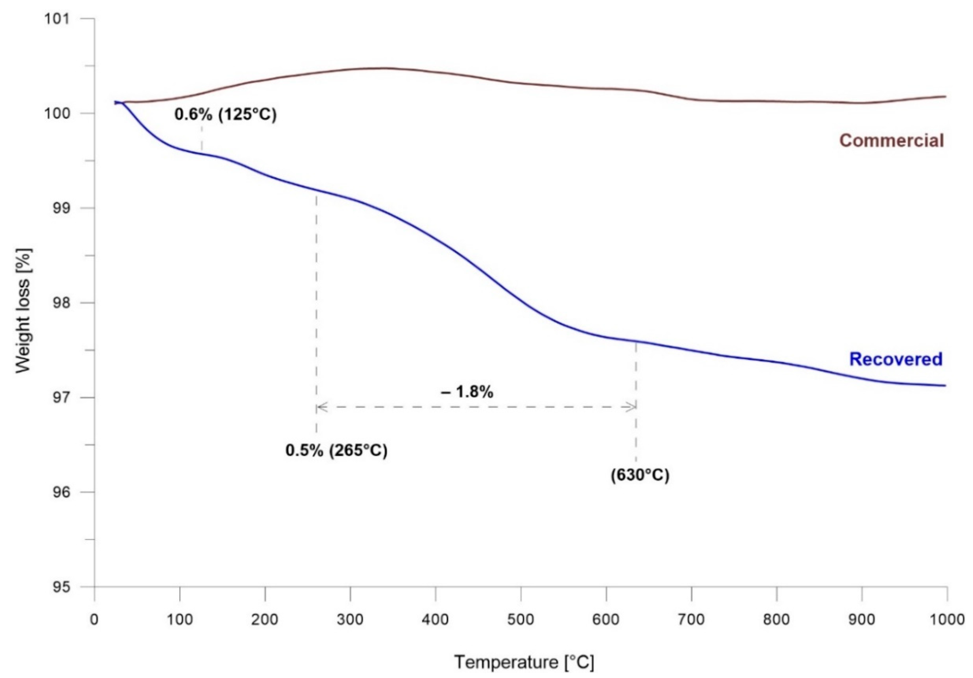 Minerals 10 00188 g003 Minerals 10 00188 g003