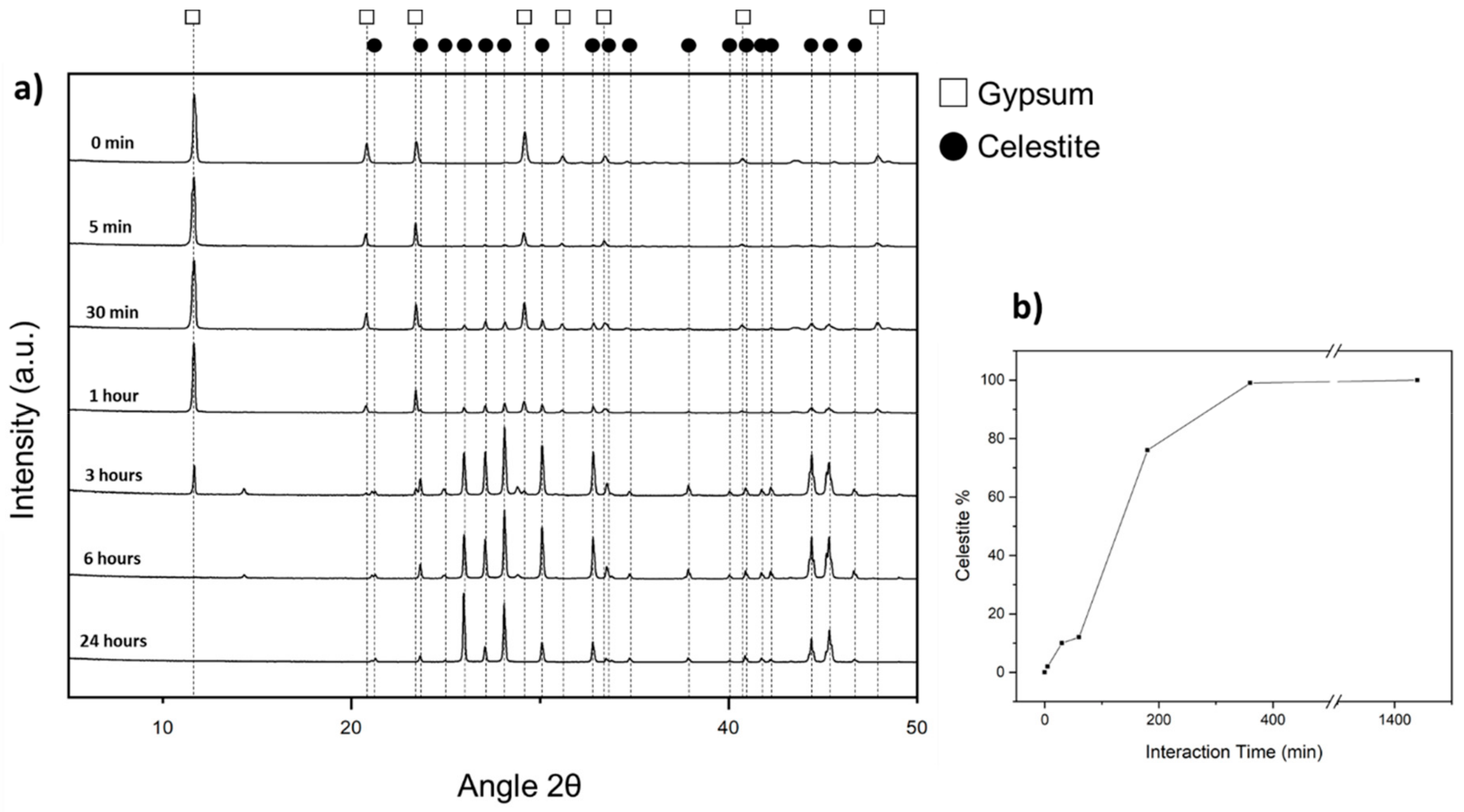 Minerals 10 00189 g001