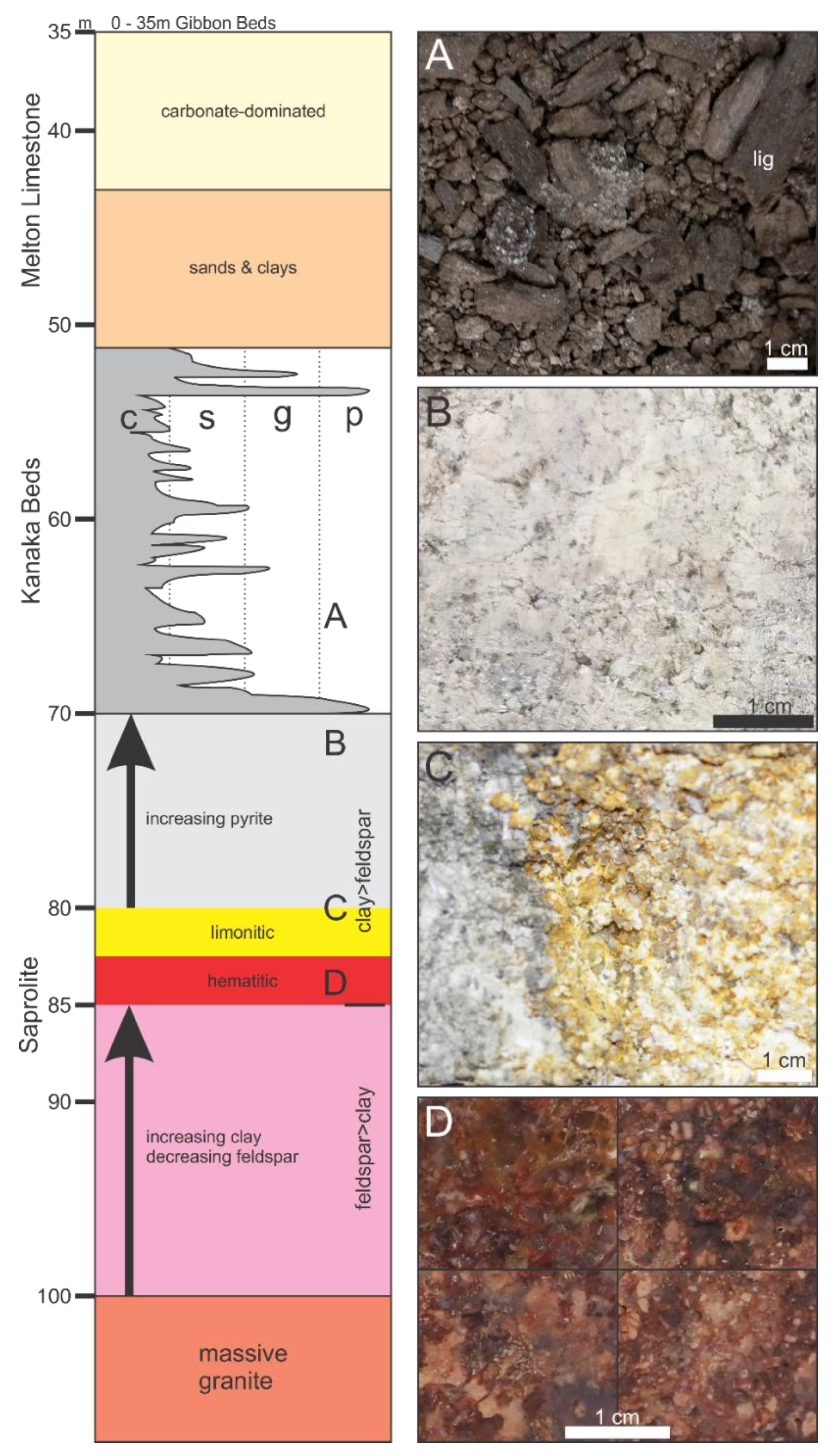 Minerals 10 00191 g002