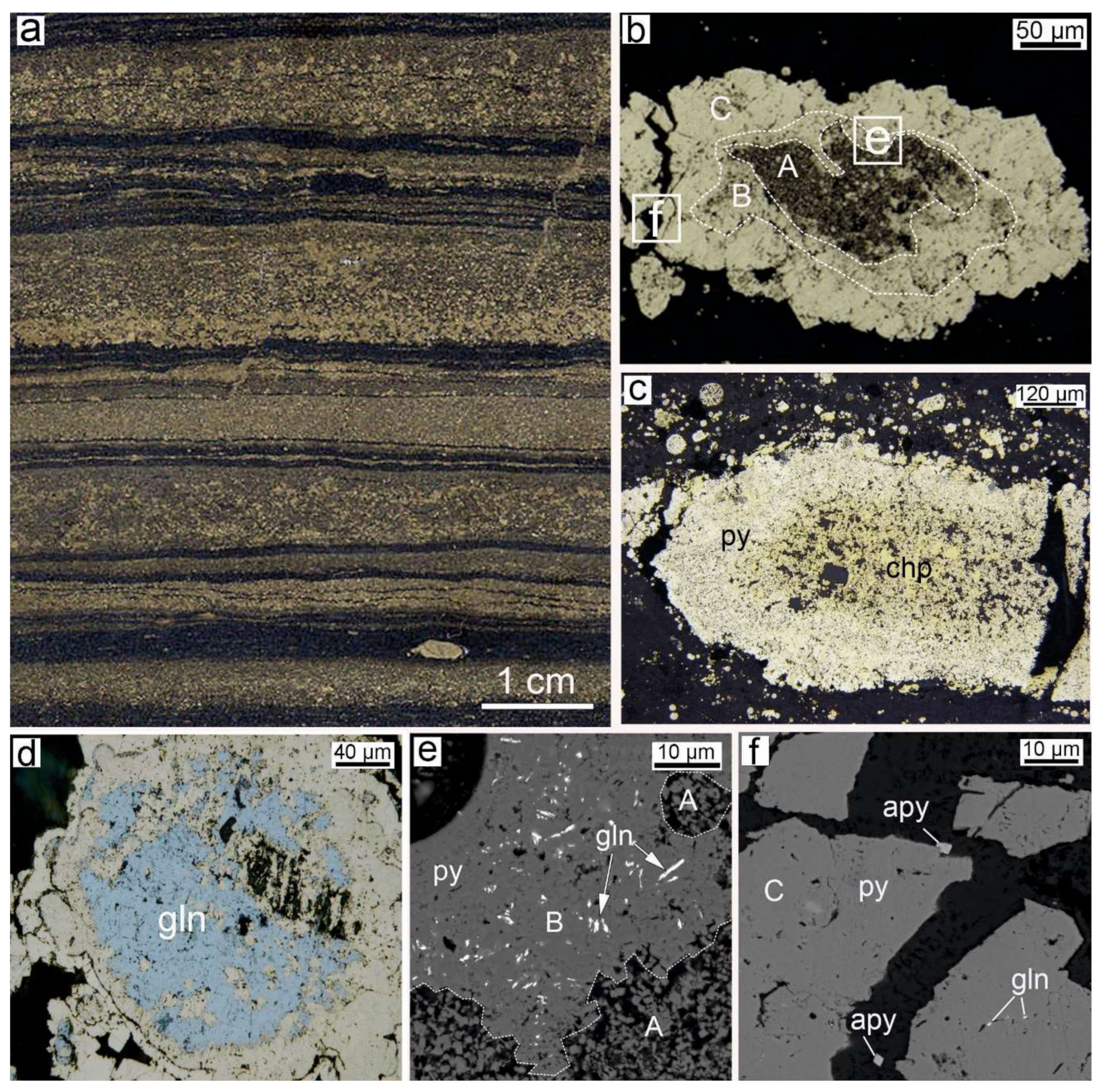 Minerals 10 00193 g003 Minerals 10 00193 g003