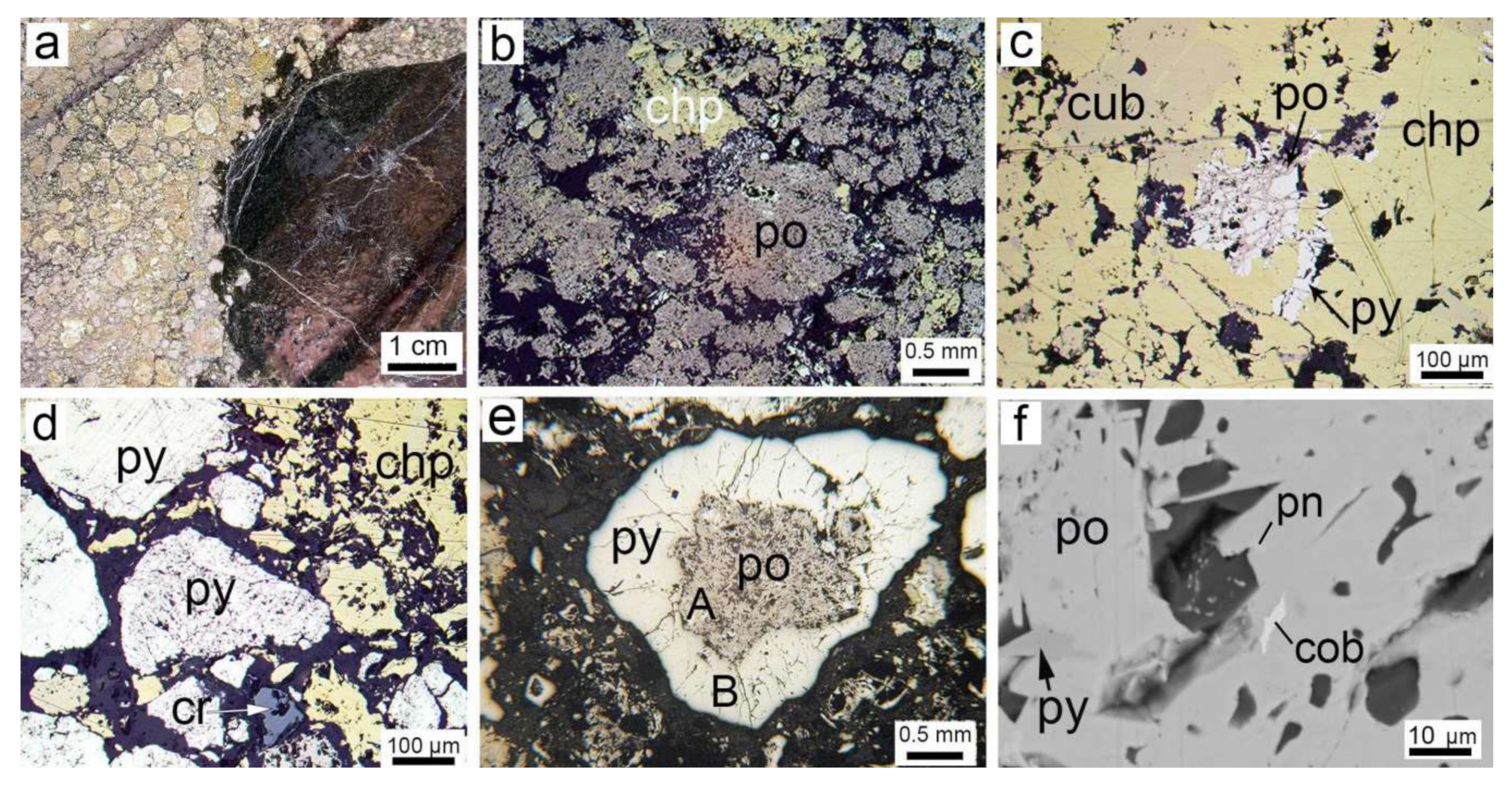 Minerals 10 00193 g005 Minerals 10 00193 g005
