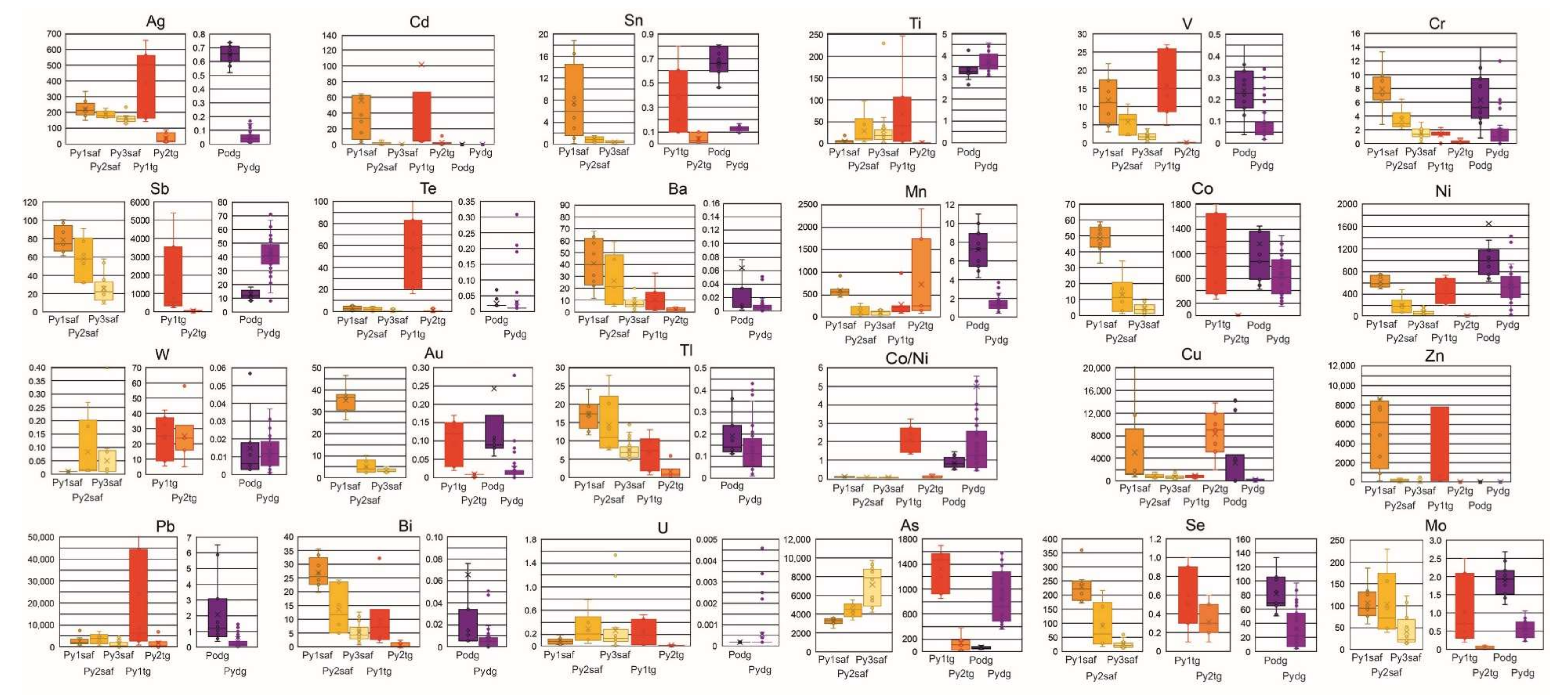 Minerals 10 00193 g006 Minerals 10 00193 g006