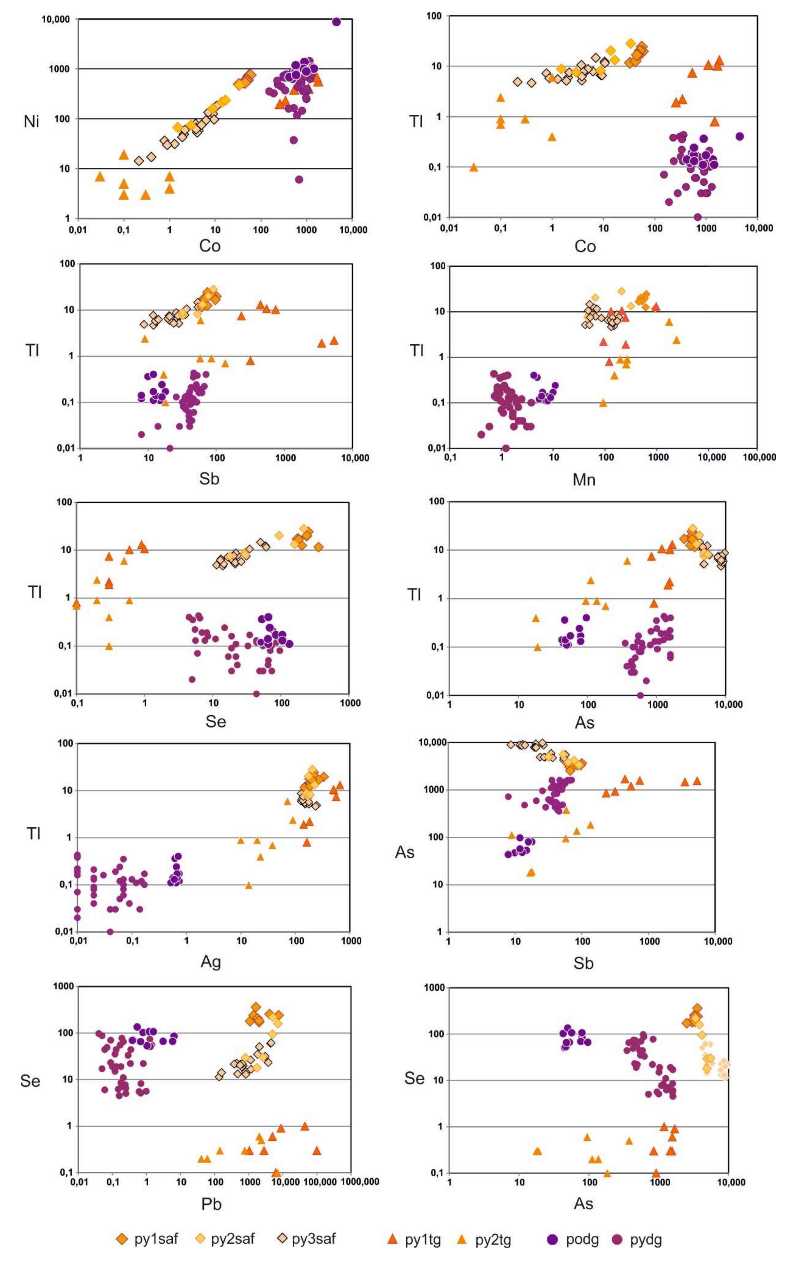 Minerals 10 00193 g007 Minerals 10 00193 g007