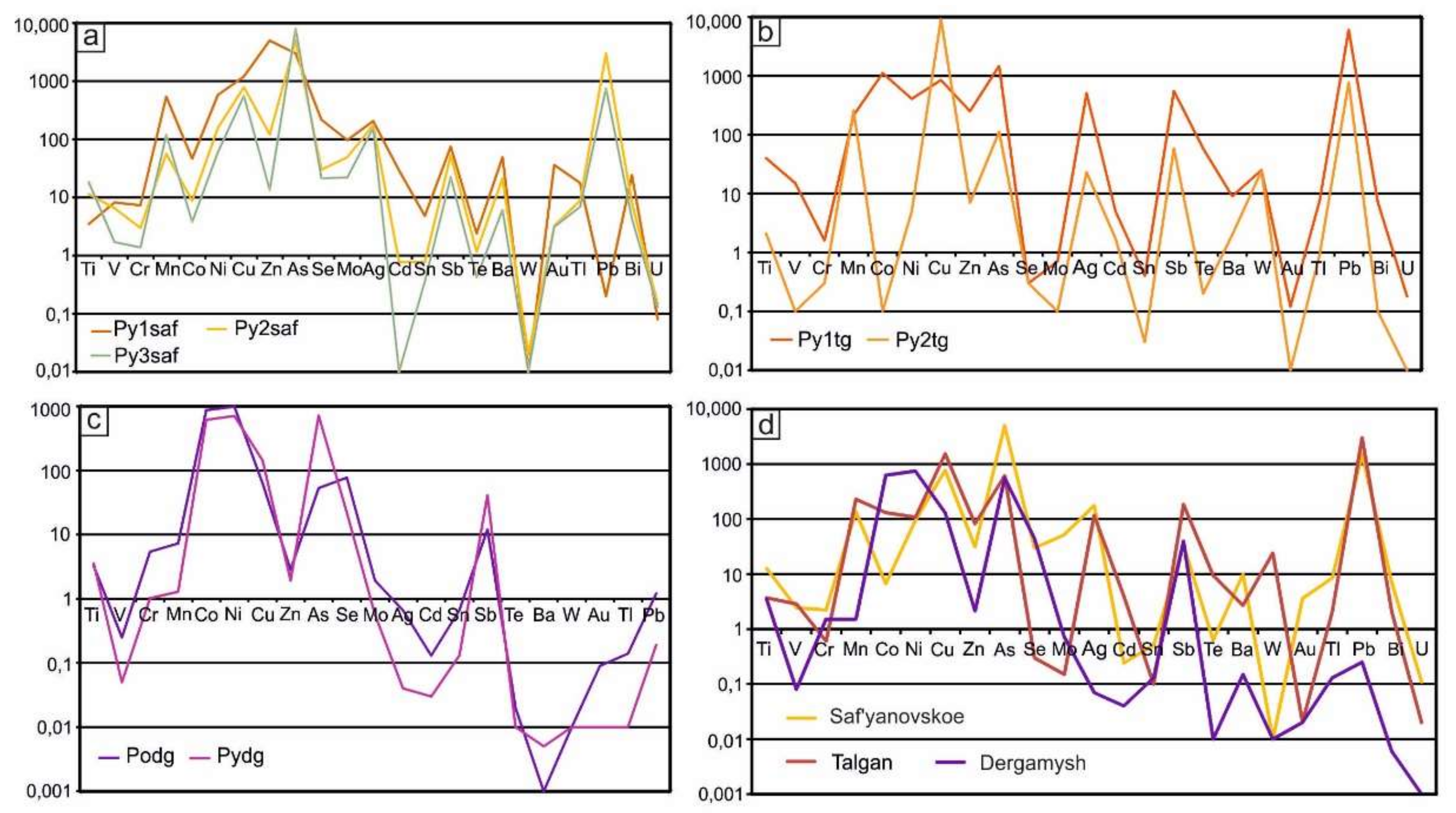 Minerals 10 00193 g010 Minerals 10 00193 g010