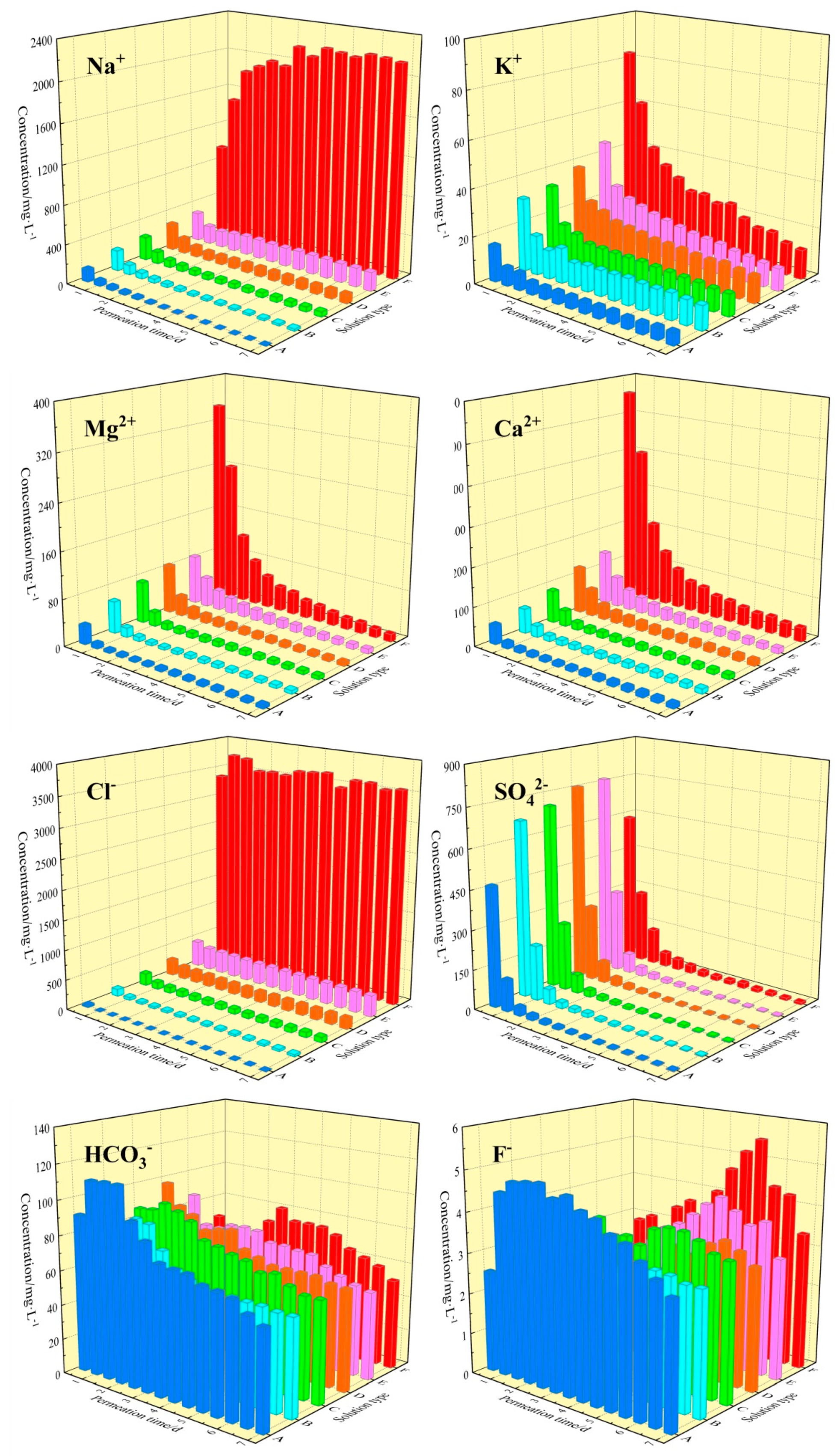 Minerals 10 00199 g005 Minerals 10 00199 g005