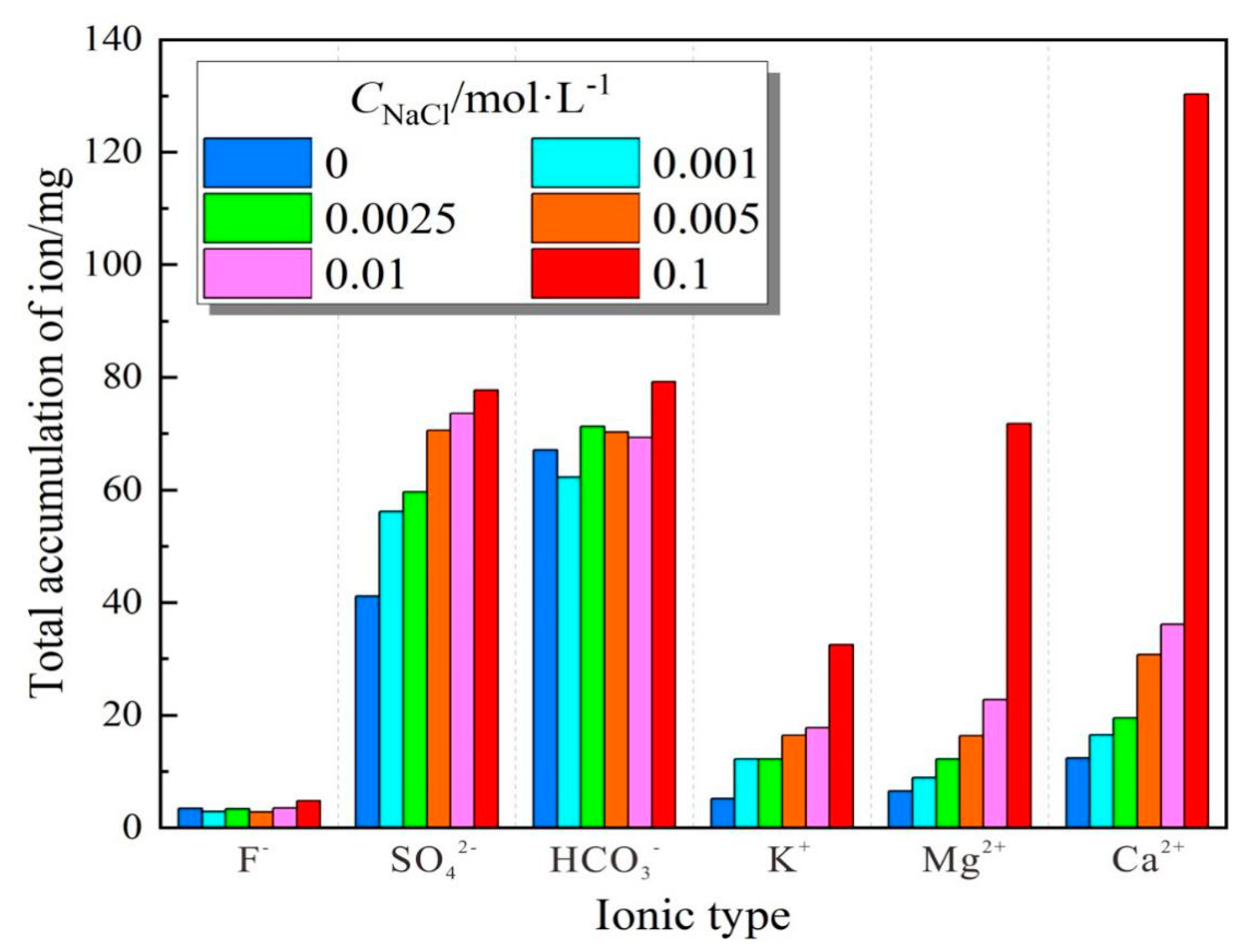 Minerals 10 00199 g006 Minerals 10 00199 g006