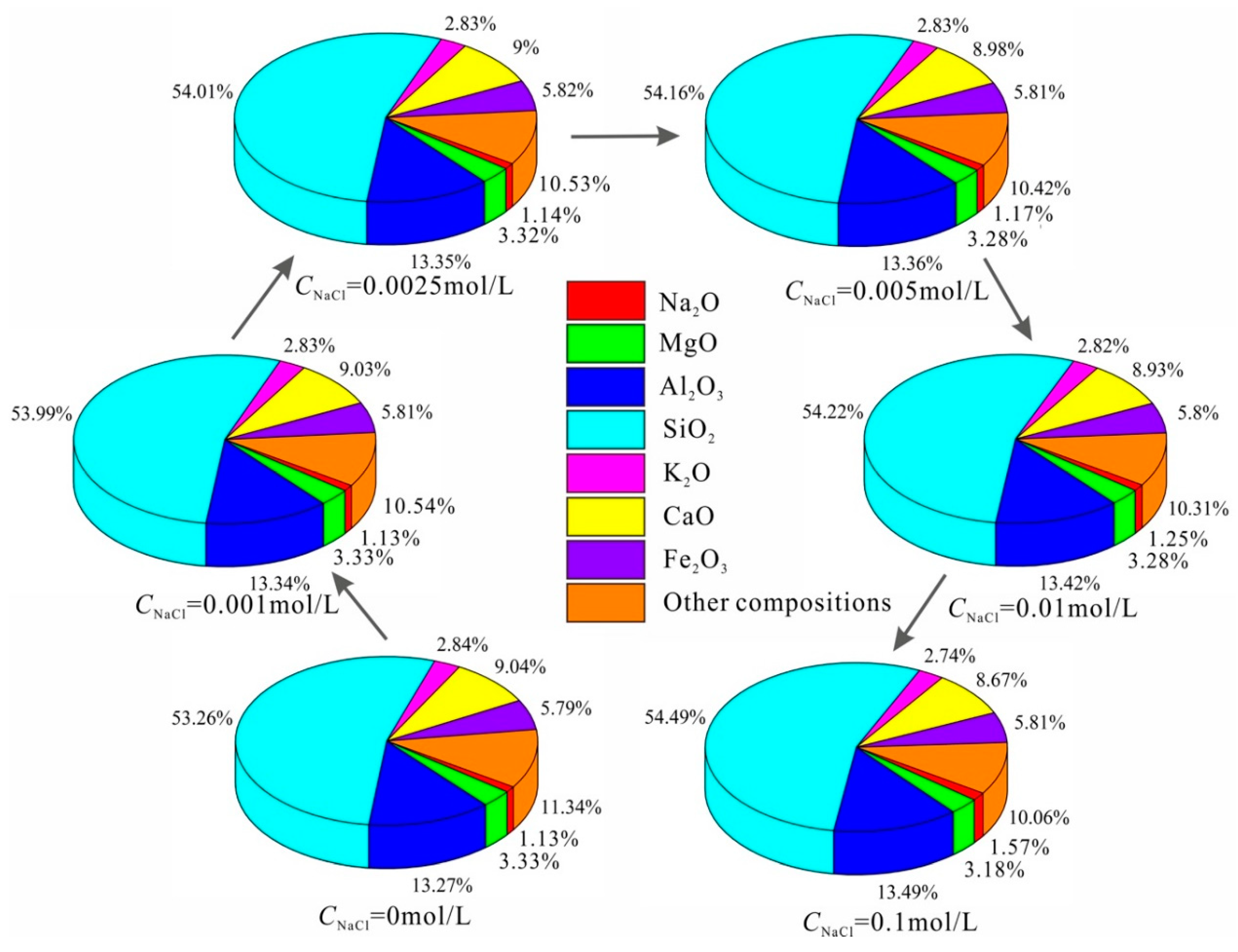 Minerals 10 00199 g007 Minerals 10 00199 g007