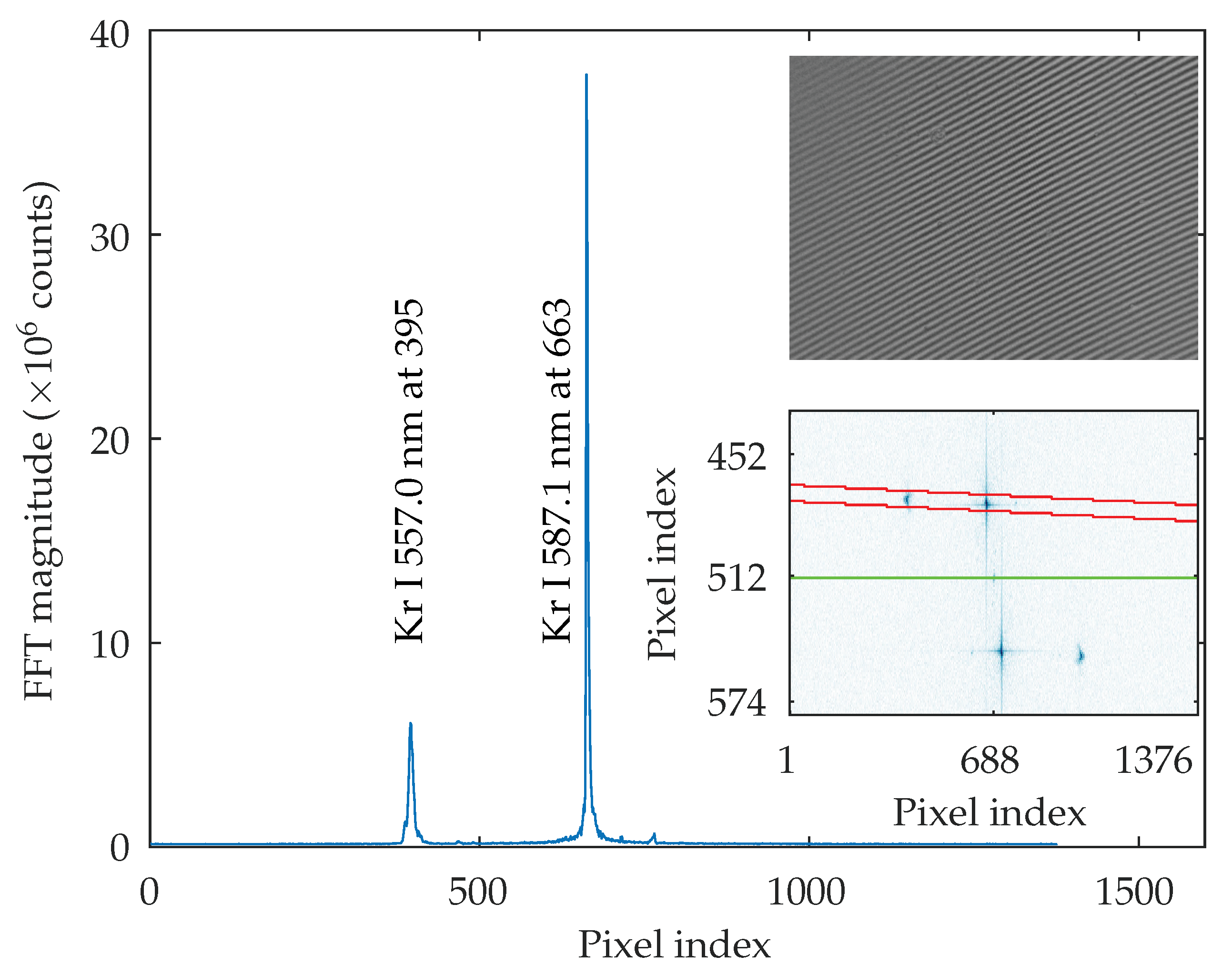 Minerals Free FullText Evaluation of a Spatial Heterodyne