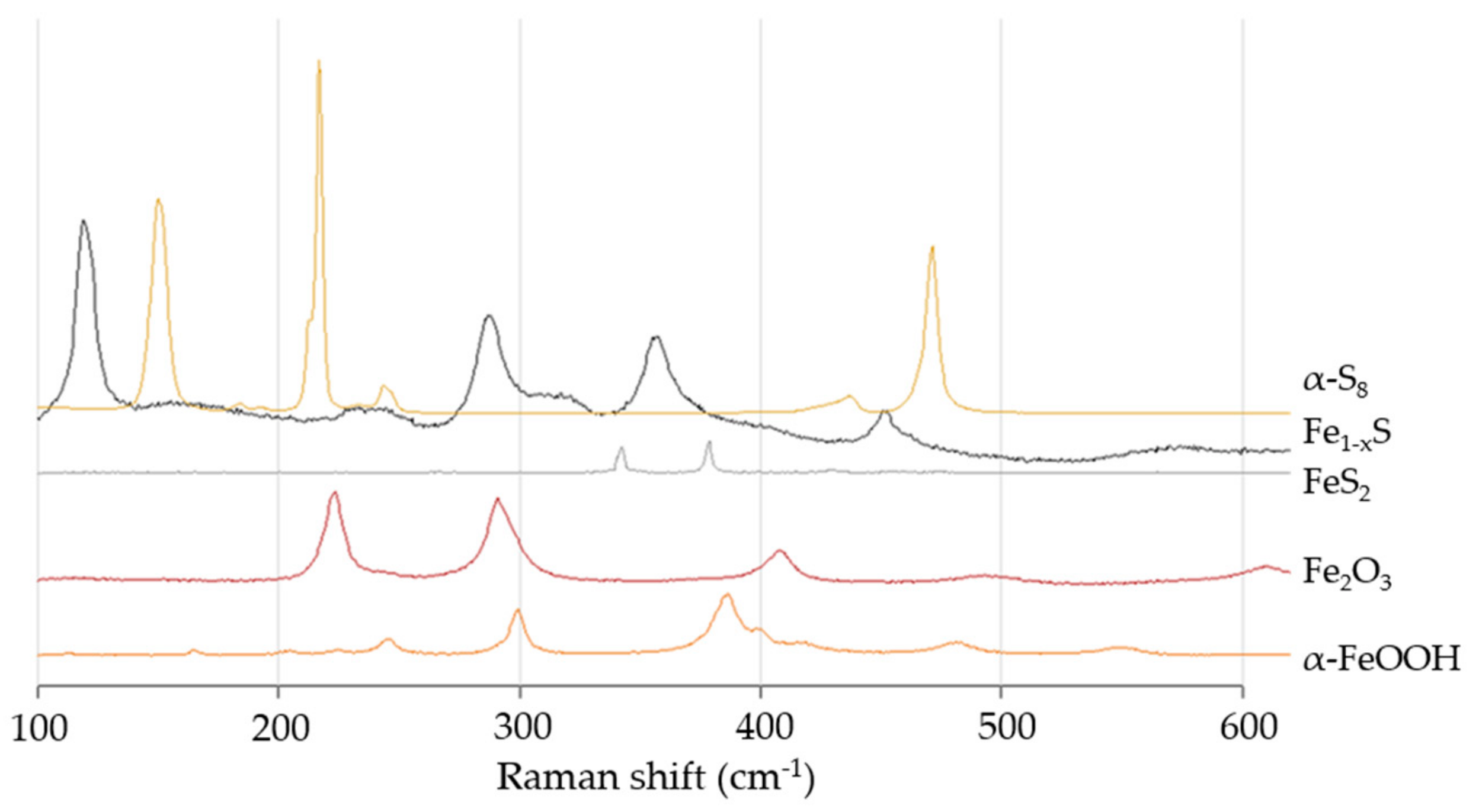 Minerals 10 00203 g003