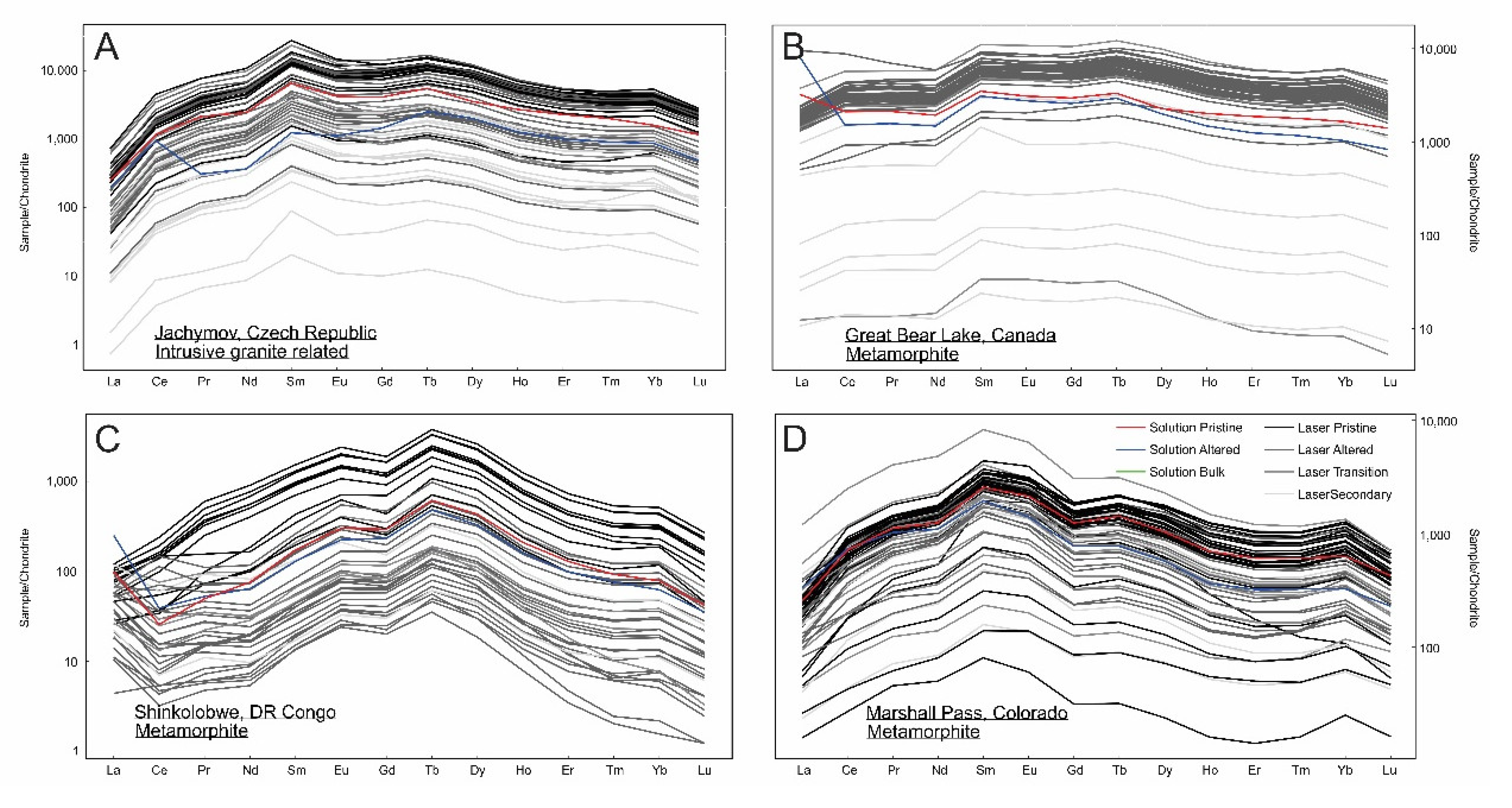 Minerals 10 00205 g003 Minerals 10 00205 g003