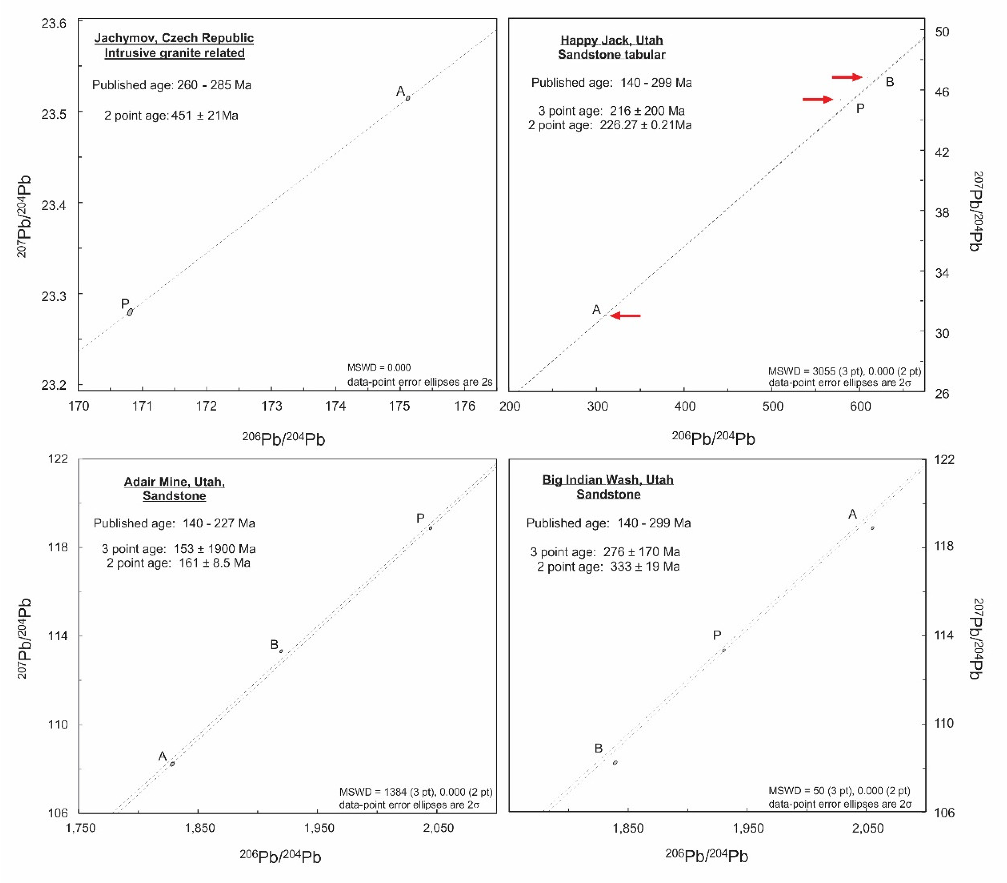 Minerals 10 00205 g006 Minerals 10 00205 g006