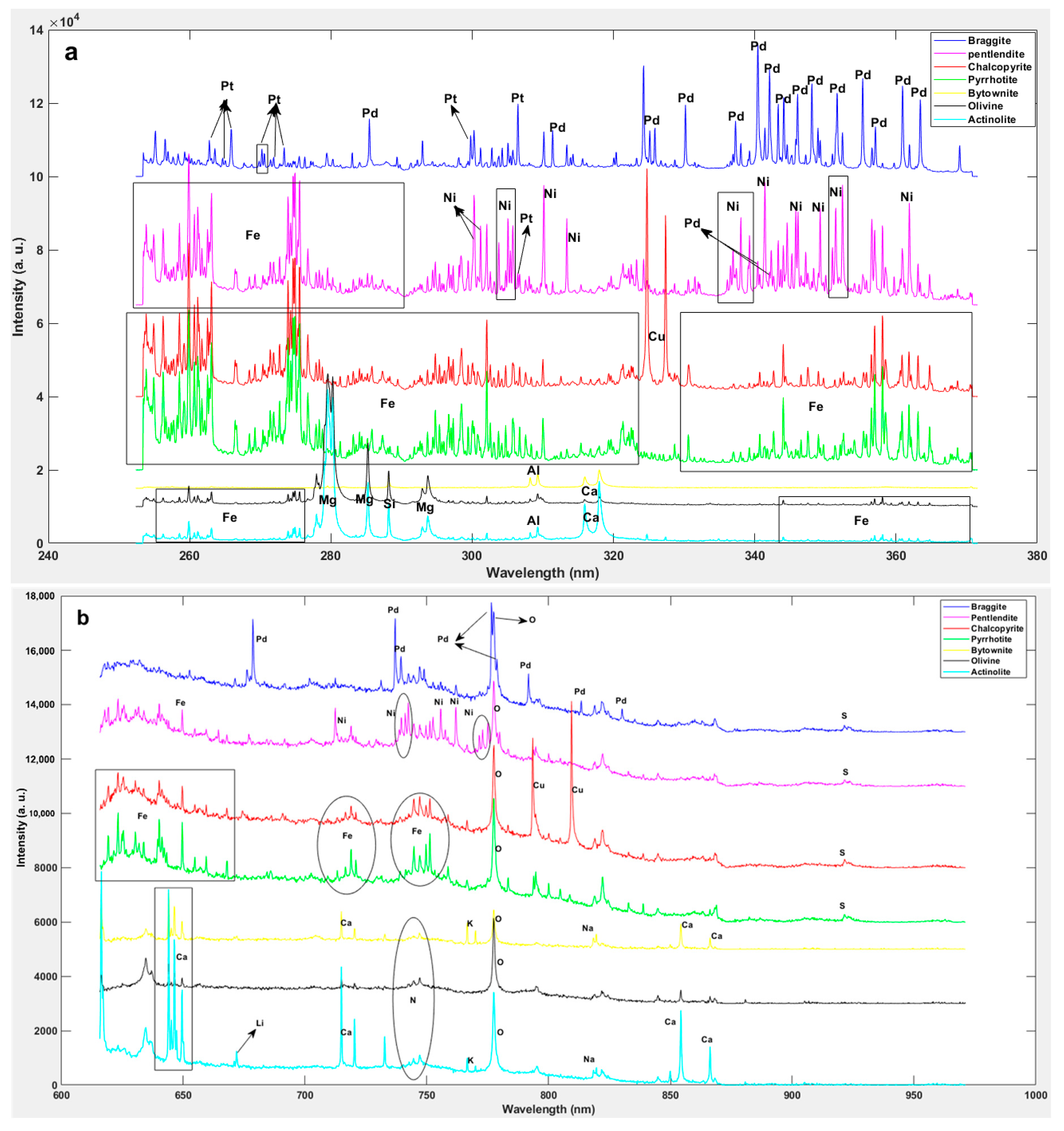 Minerals 10 00207 g002