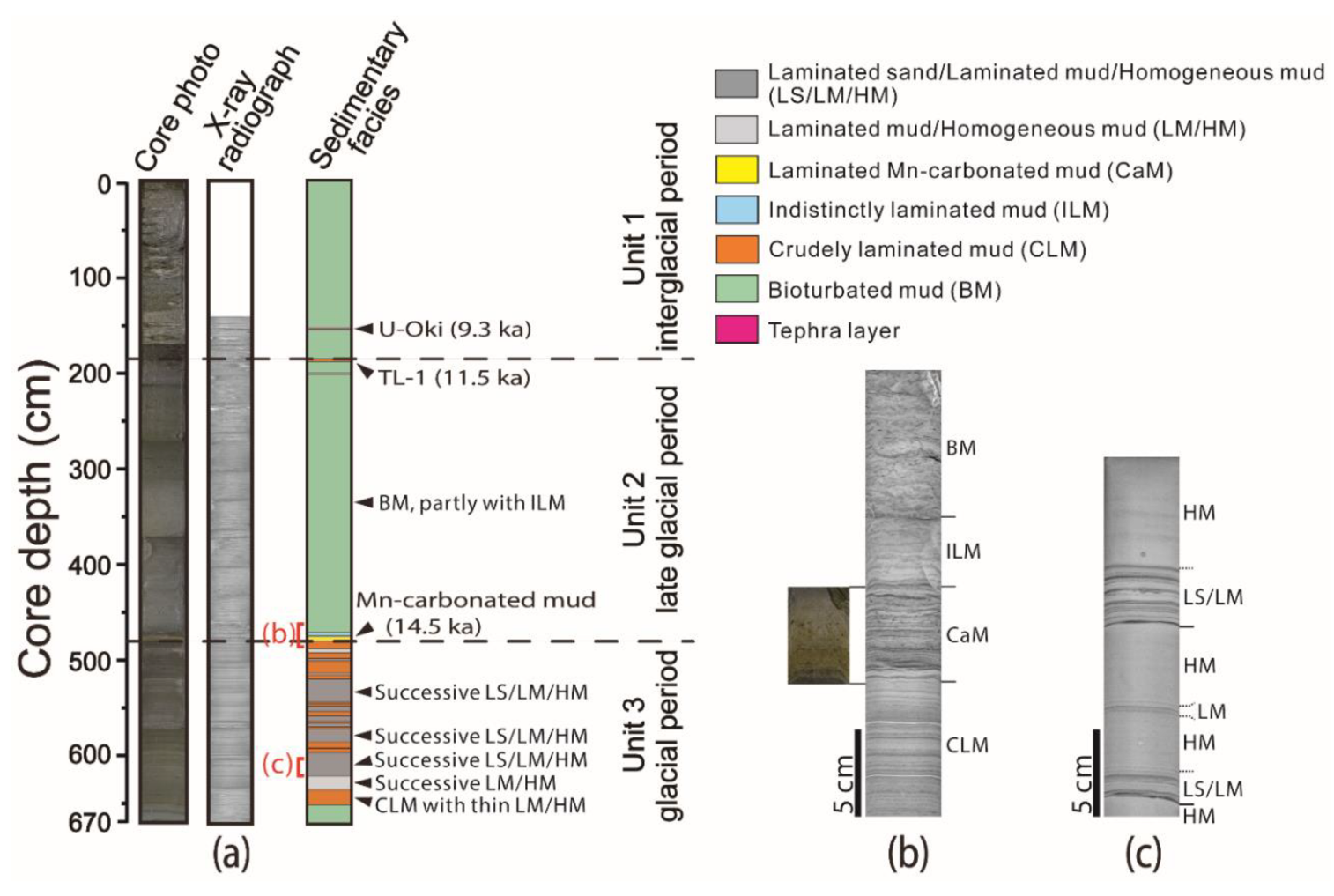 Minerals 10 00208 g002 Minerals 10 00208 g002