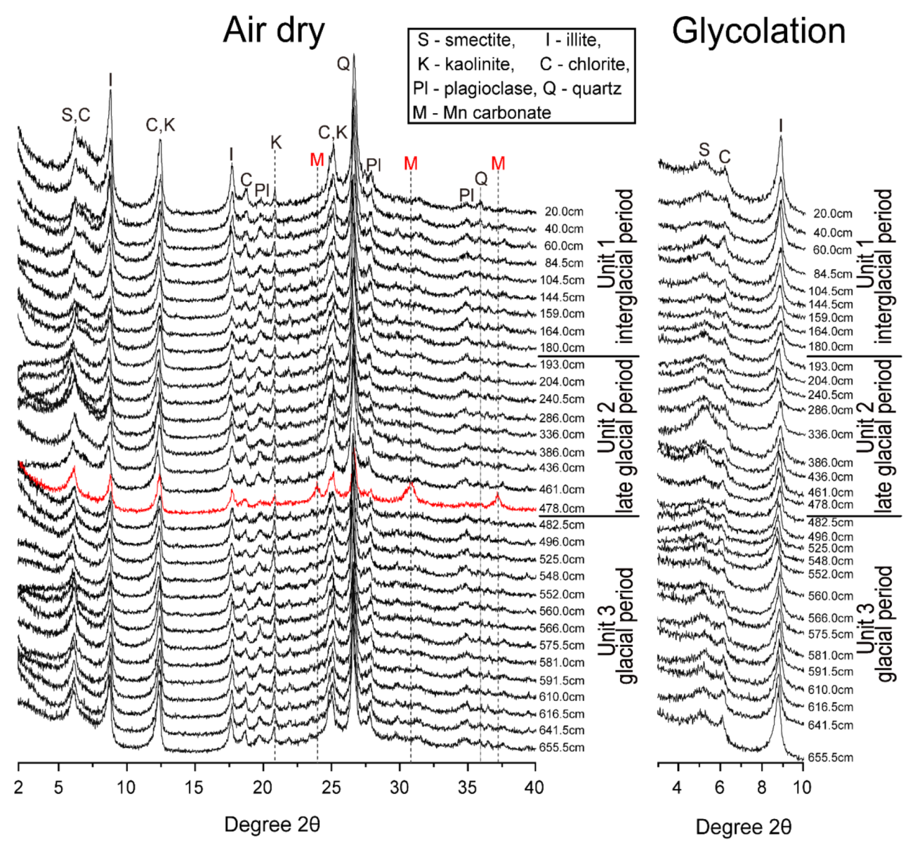 Minerals 10 00208 g004 Minerals 10 00208 g004
