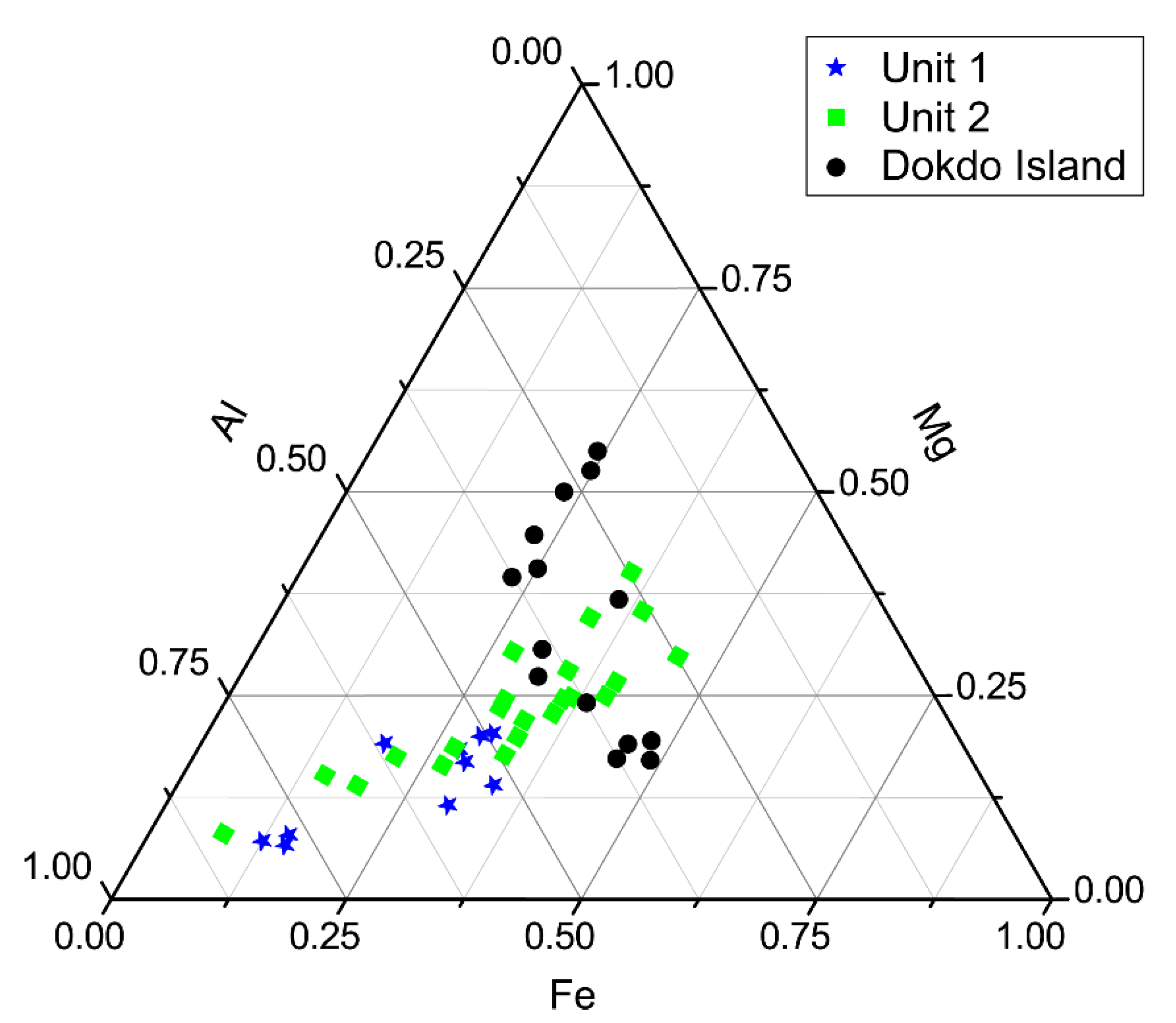 Minerals 10 00208 g006 Minerals 10 00208 g006