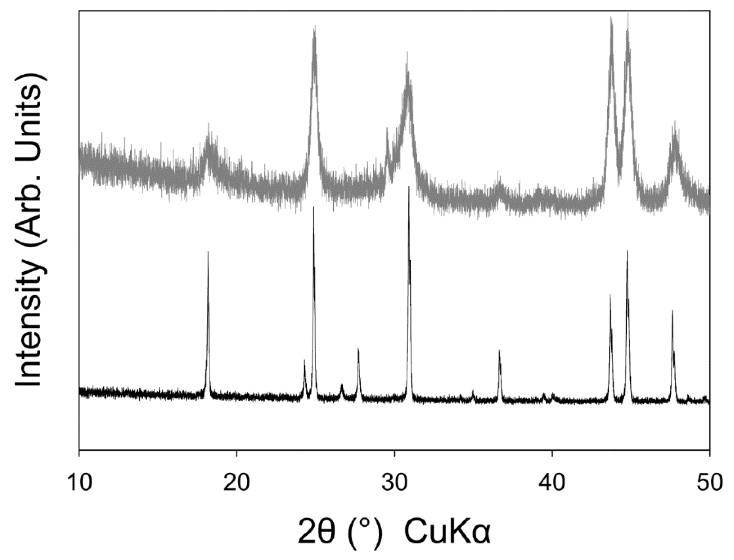 Minerals 10 00212 g002 Minerals 10 00212 g002