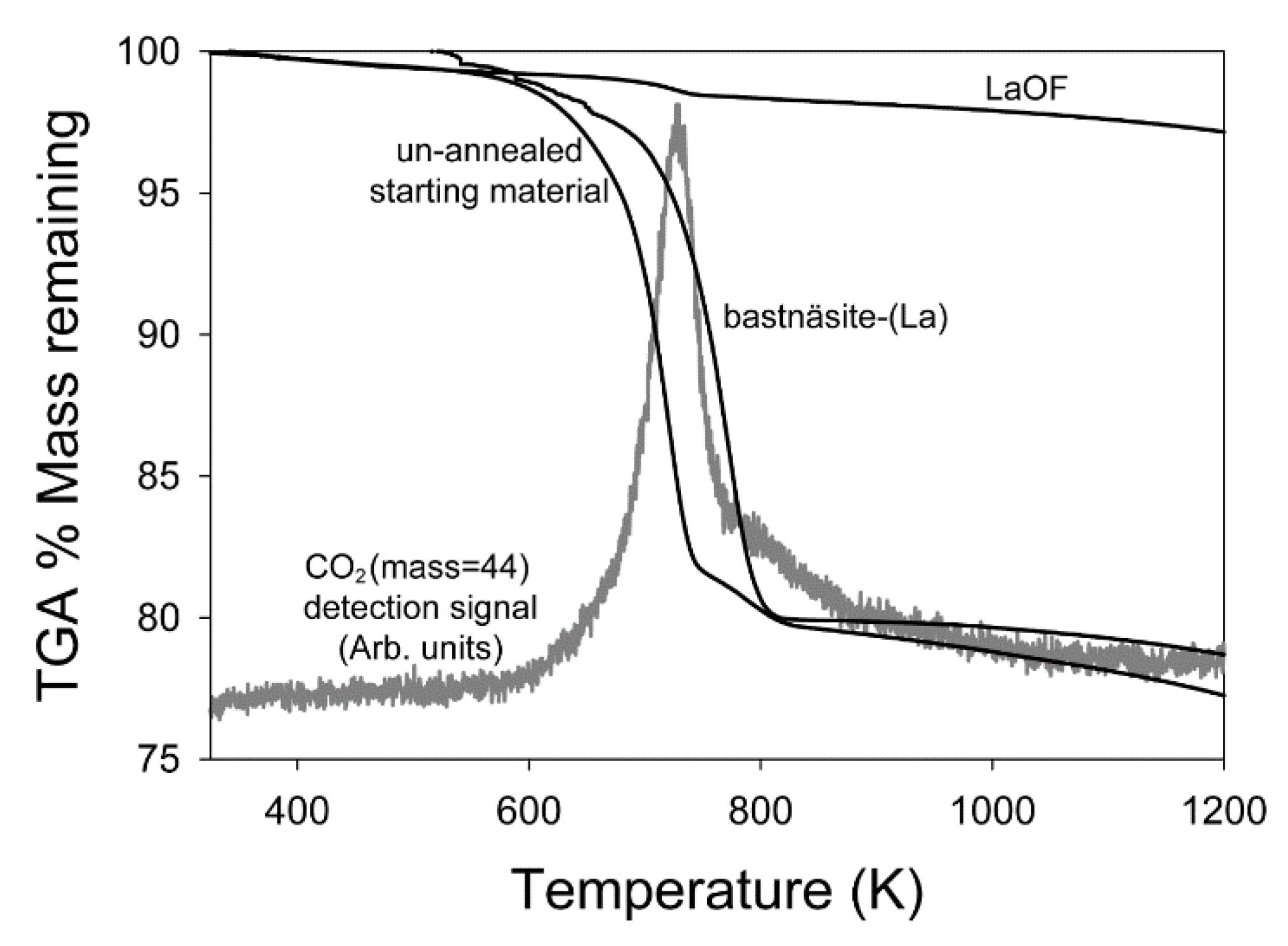 Minerals 10 00212 g003 Minerals 10 00212 g003