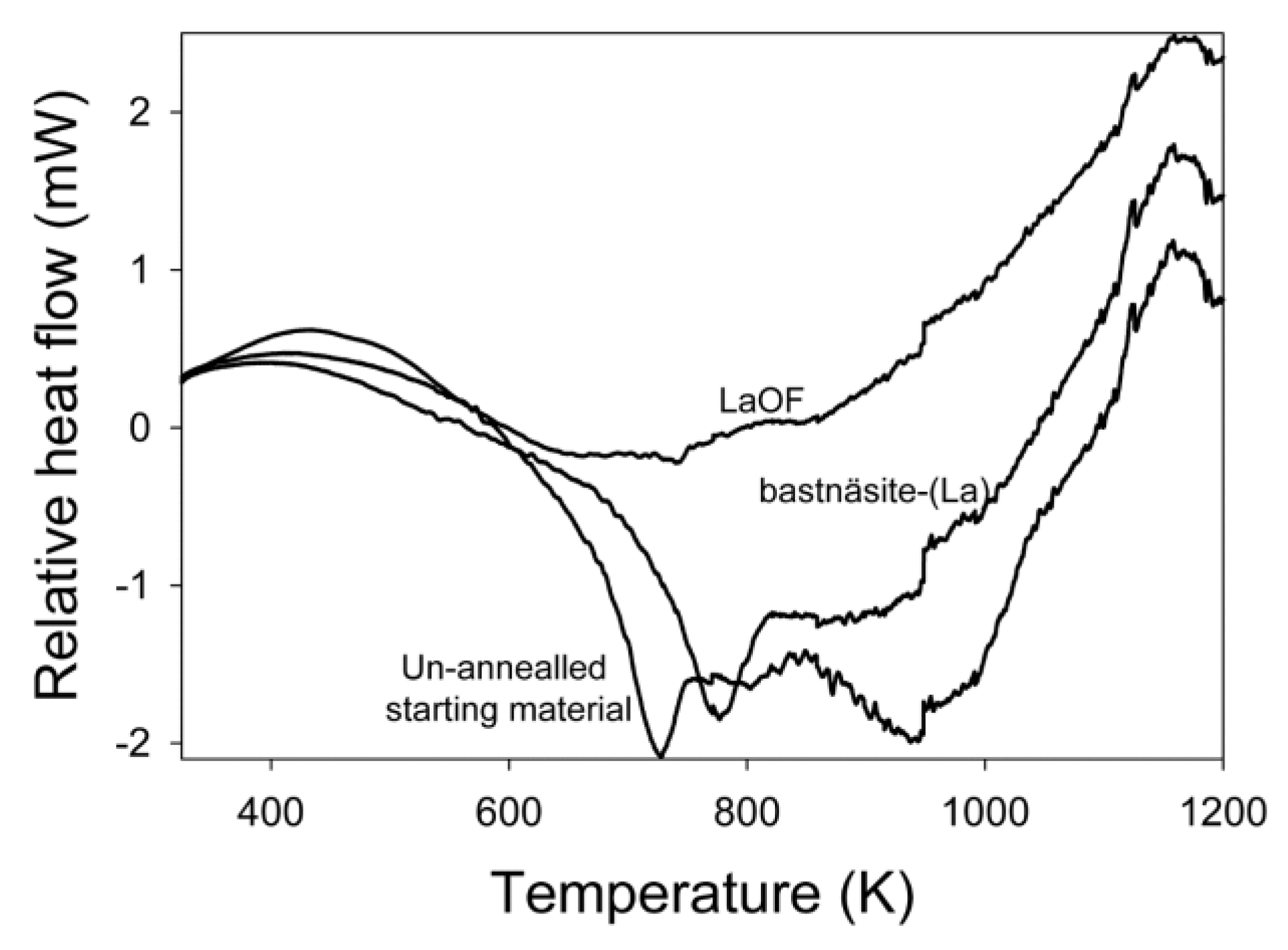 Minerals 10 00212 g004 Minerals 10 00212 g004