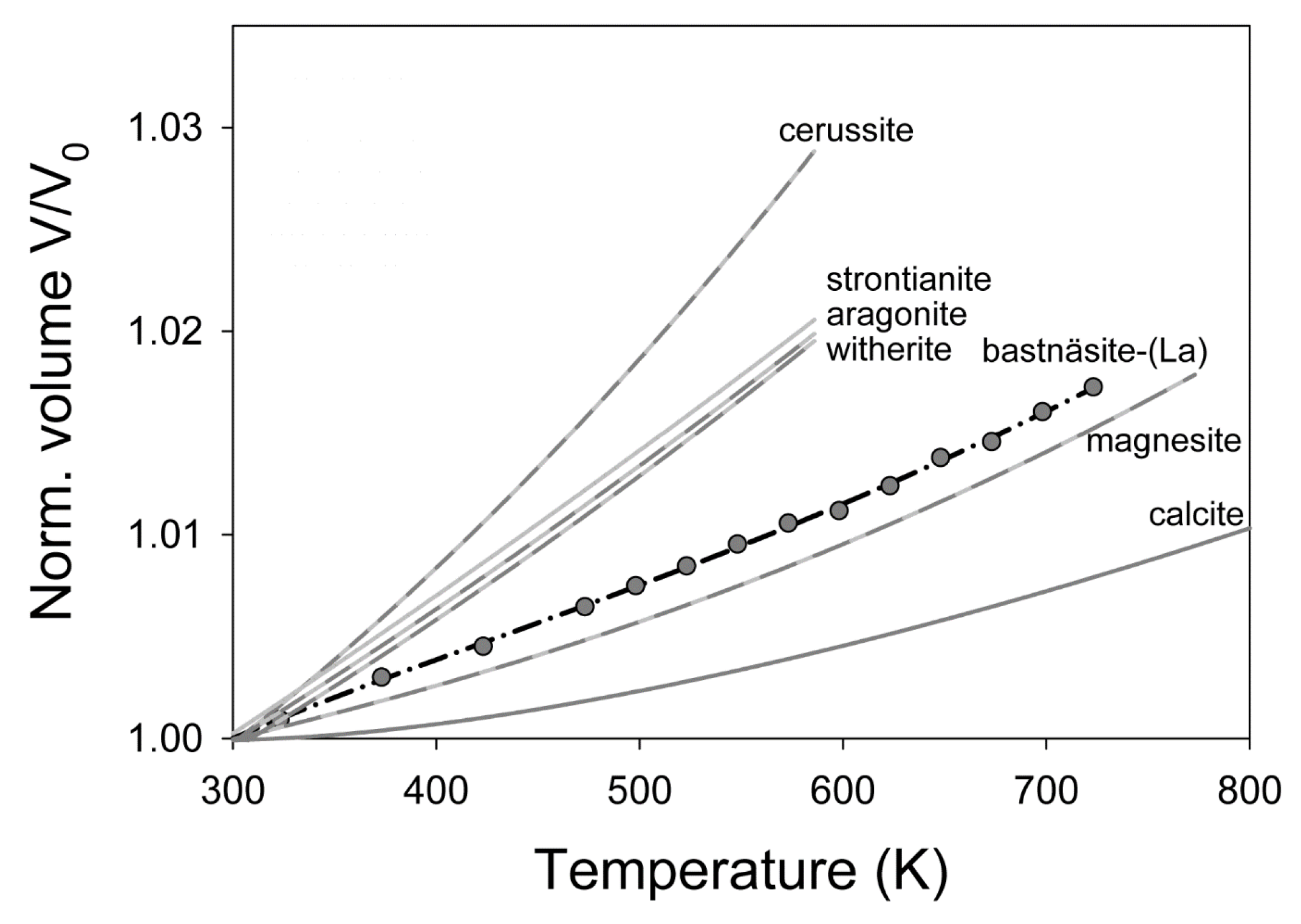 Minerals 10 00212 g010 Minerals 10 00212 g010