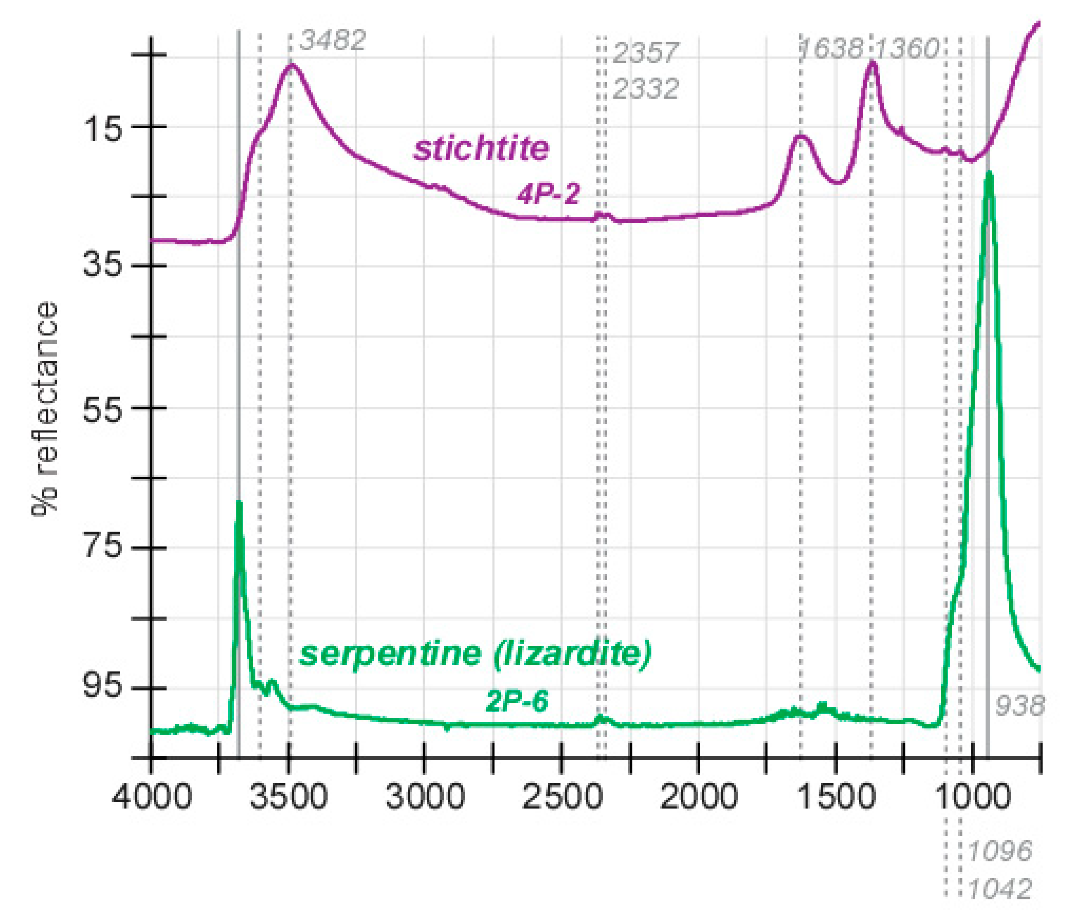 Minerals 10 00215 g003 Minerals 10 00215 g003