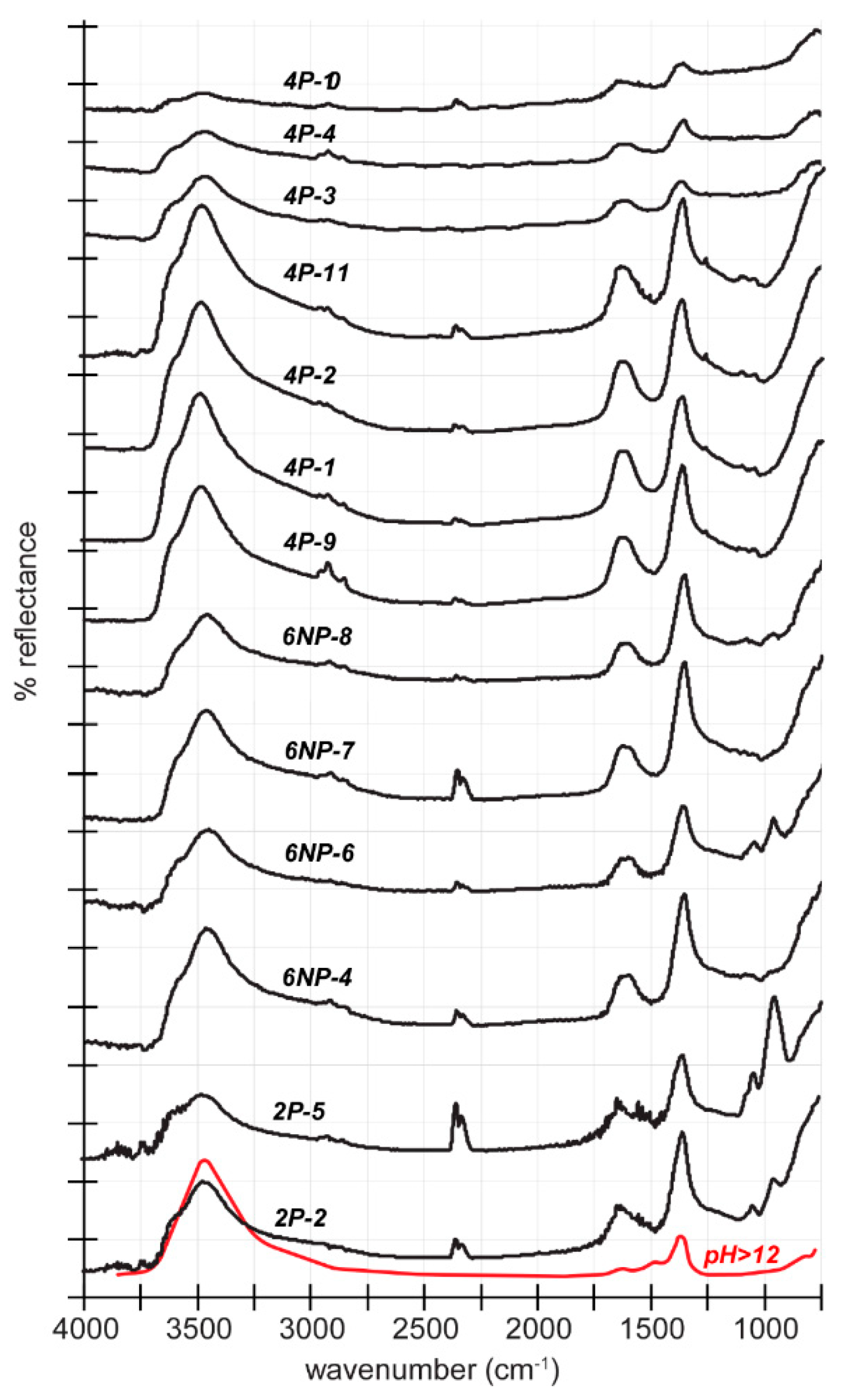 Minerals 10 00215 g005 Minerals 10 00215 g005
