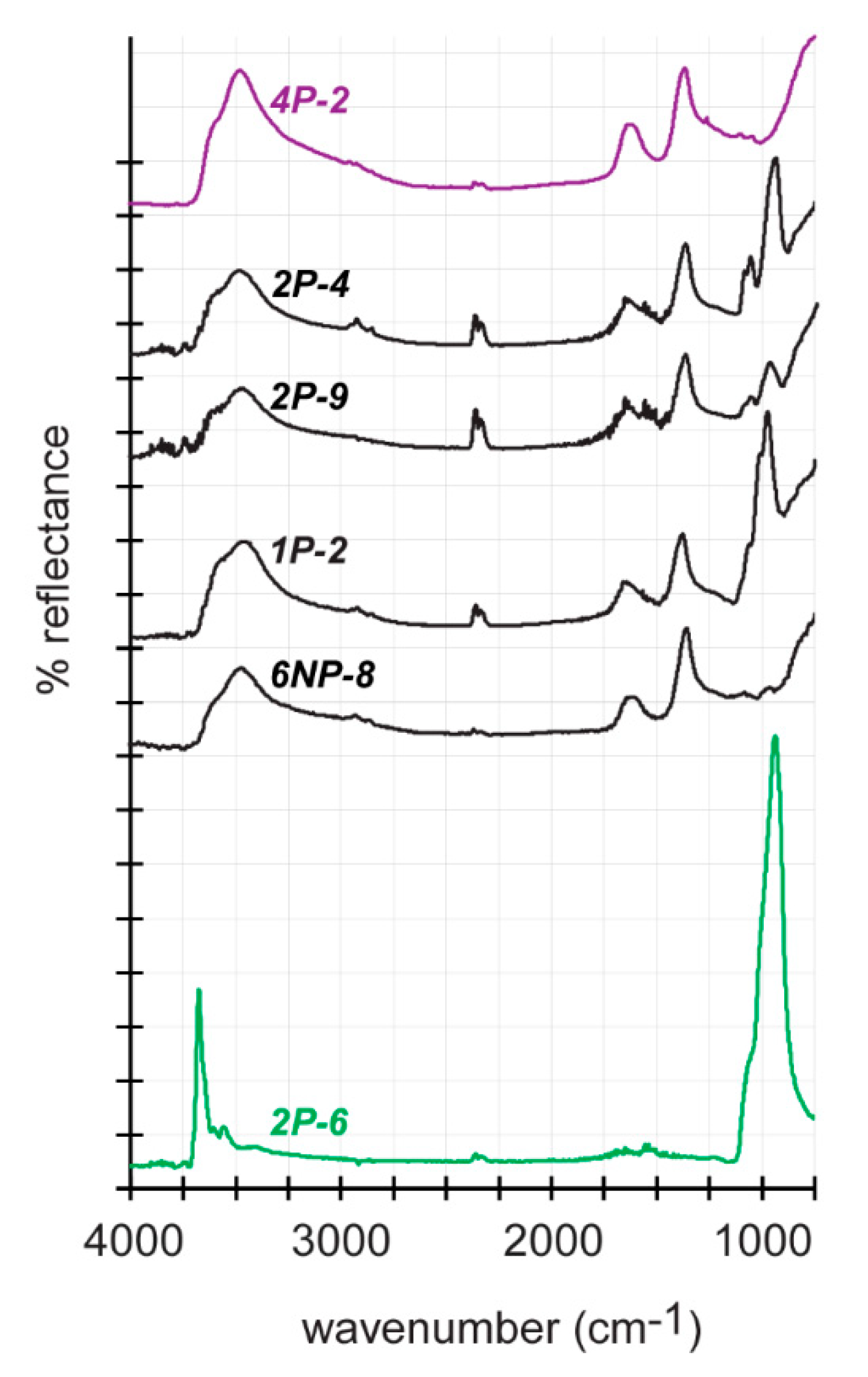 Minerals 10 00215 g006 Minerals 10 00215 g006