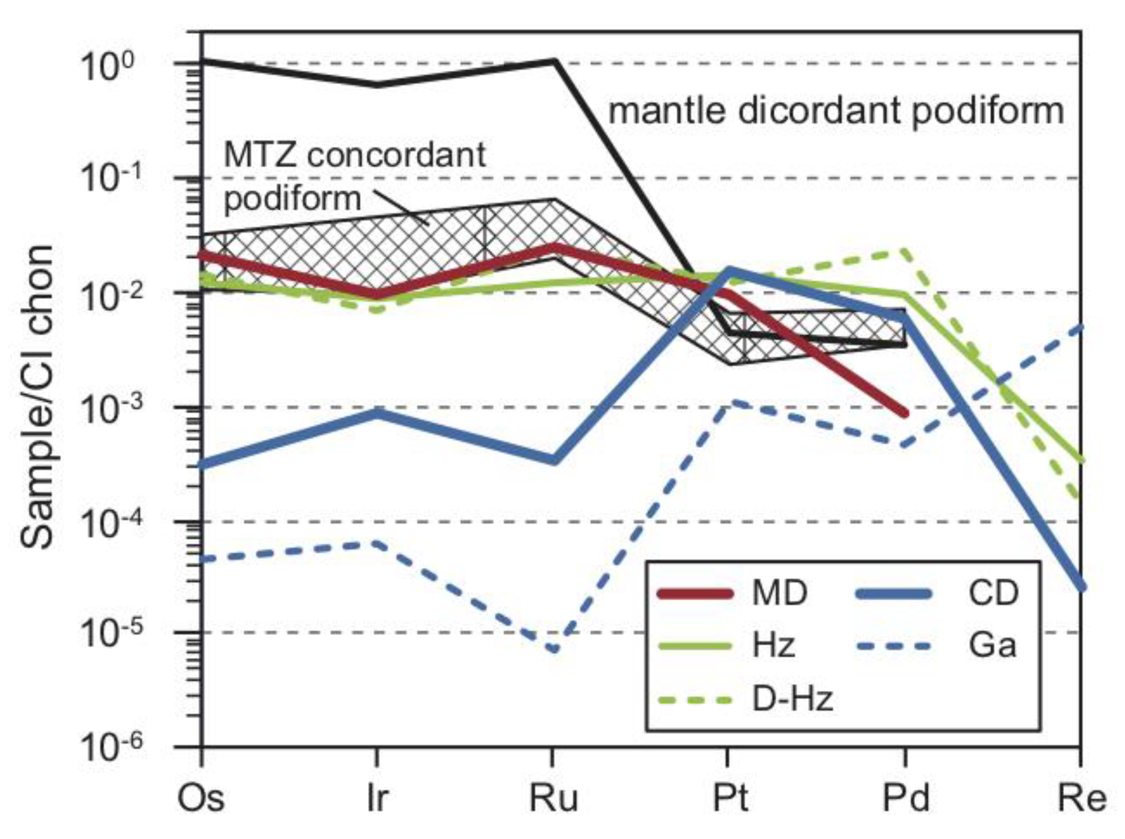 Minerals 10 00217 g007 Minerals 10 00217 g007