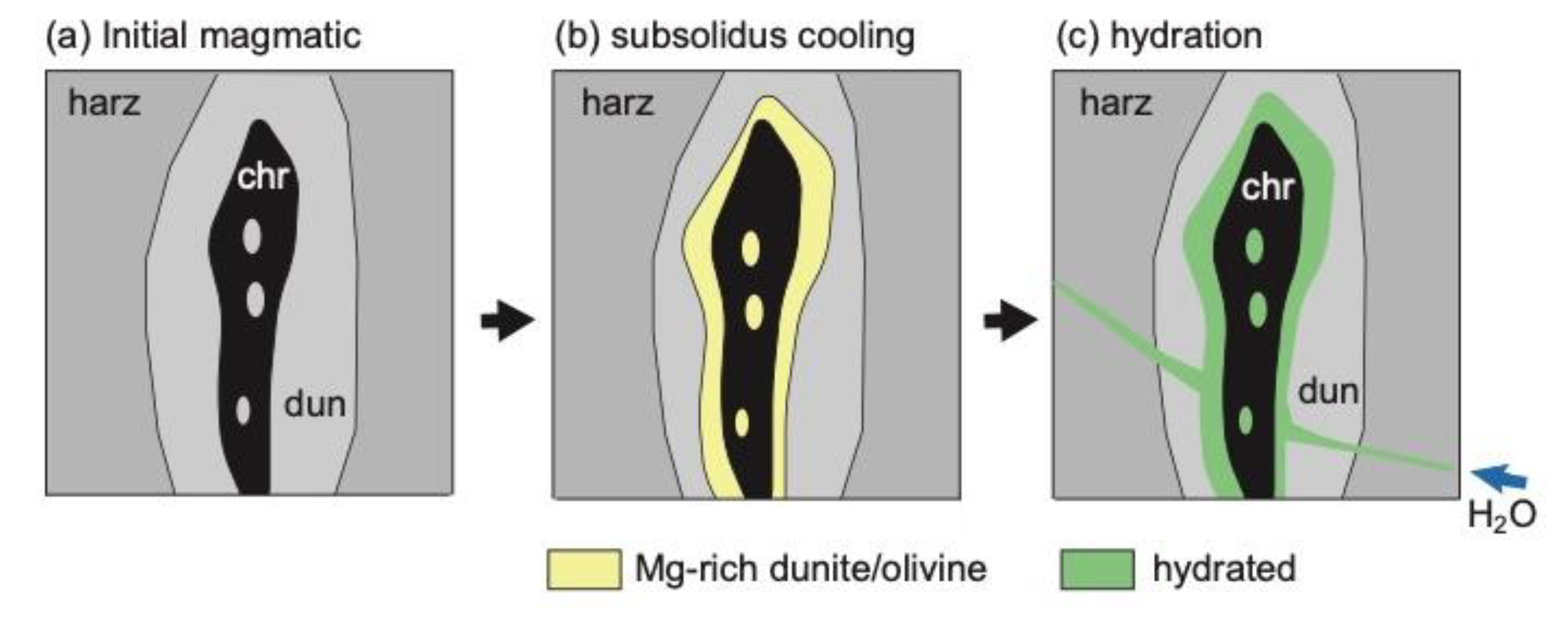 Minerals 10 00217 g011 Minerals 10 00217 g011