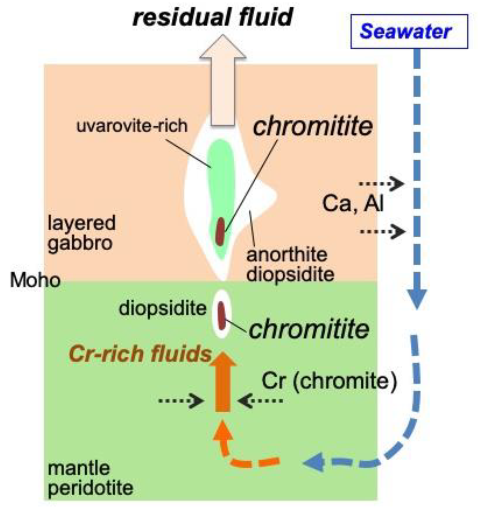Minerals 10 00217 g013 Minerals 10 00217 g013