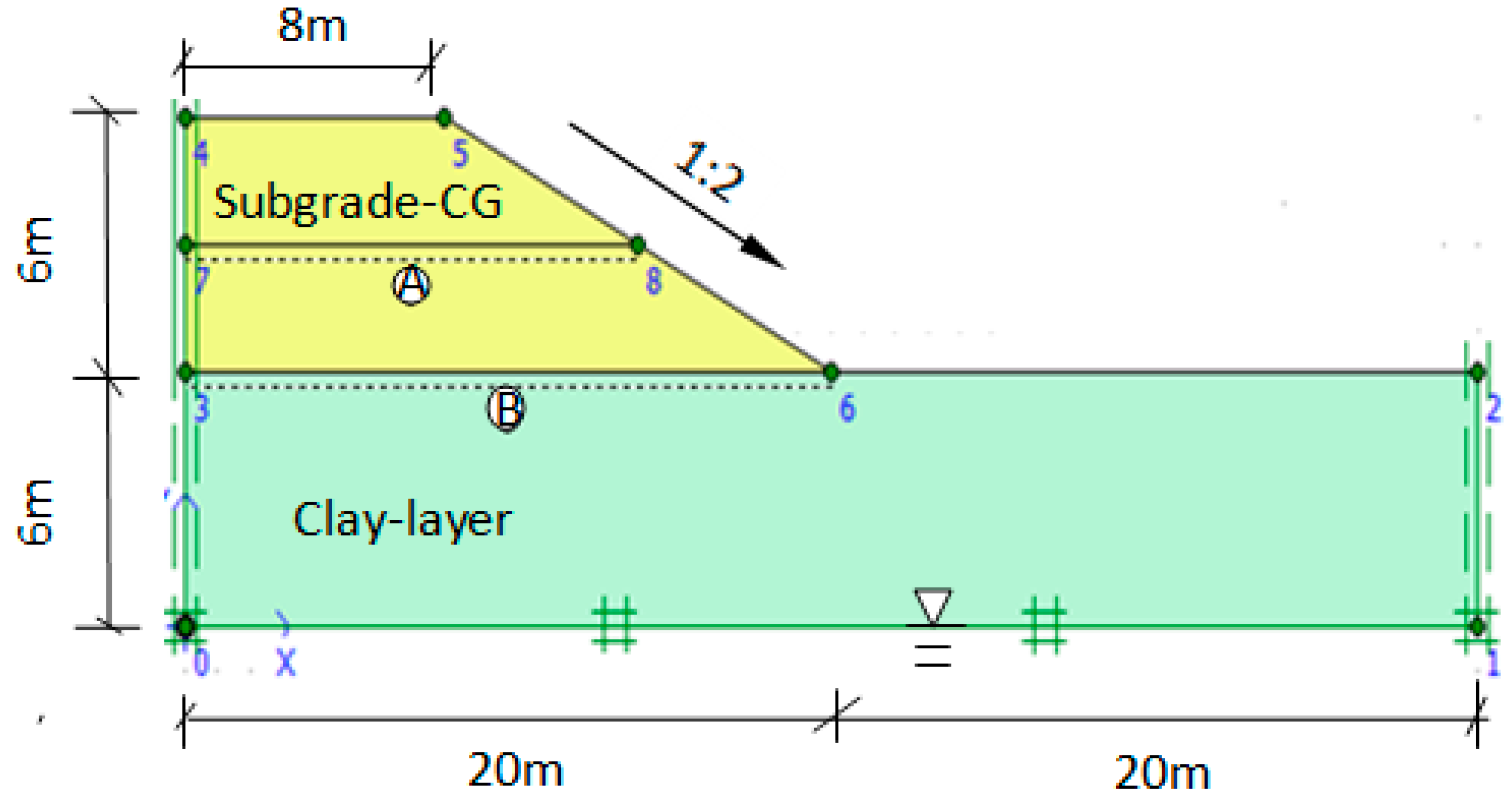 flac3d embankment modeling code examples flac3d embankment modeling code examples