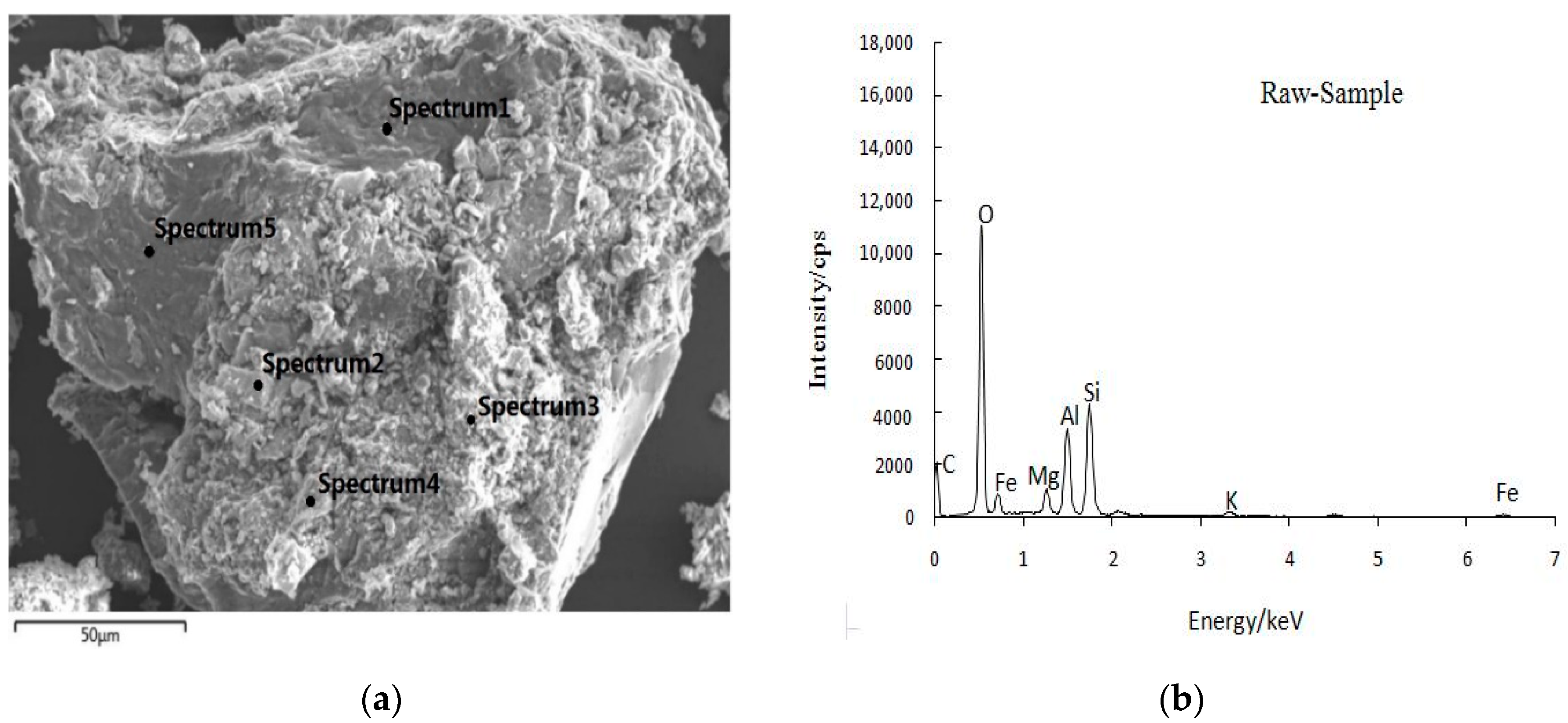 Minerals 10 00218 g005 Minerals 10 00218 g005
