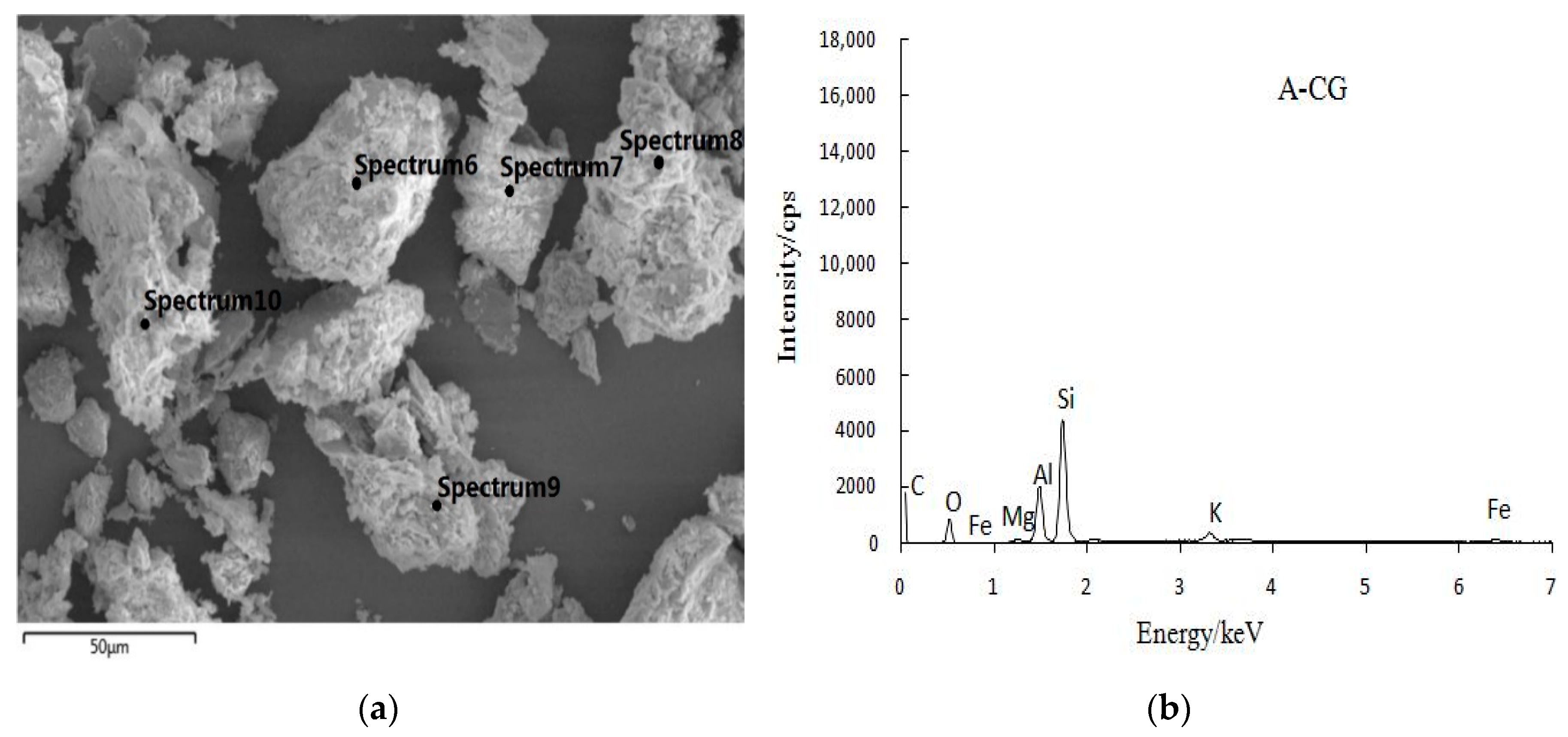 Minerals 10 00218 g006 Minerals 10 00218 g006